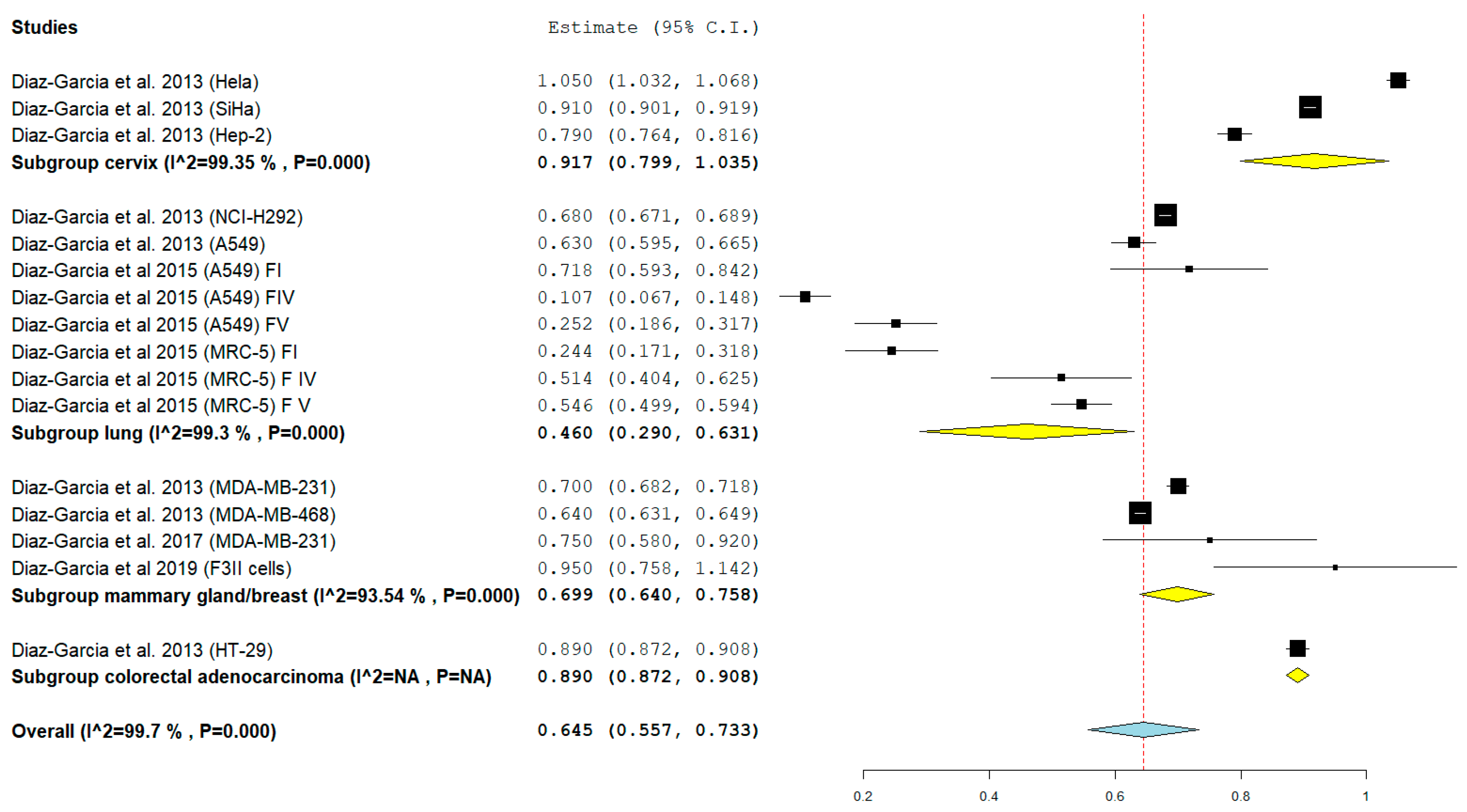 Biomedicines 08 00382 g003