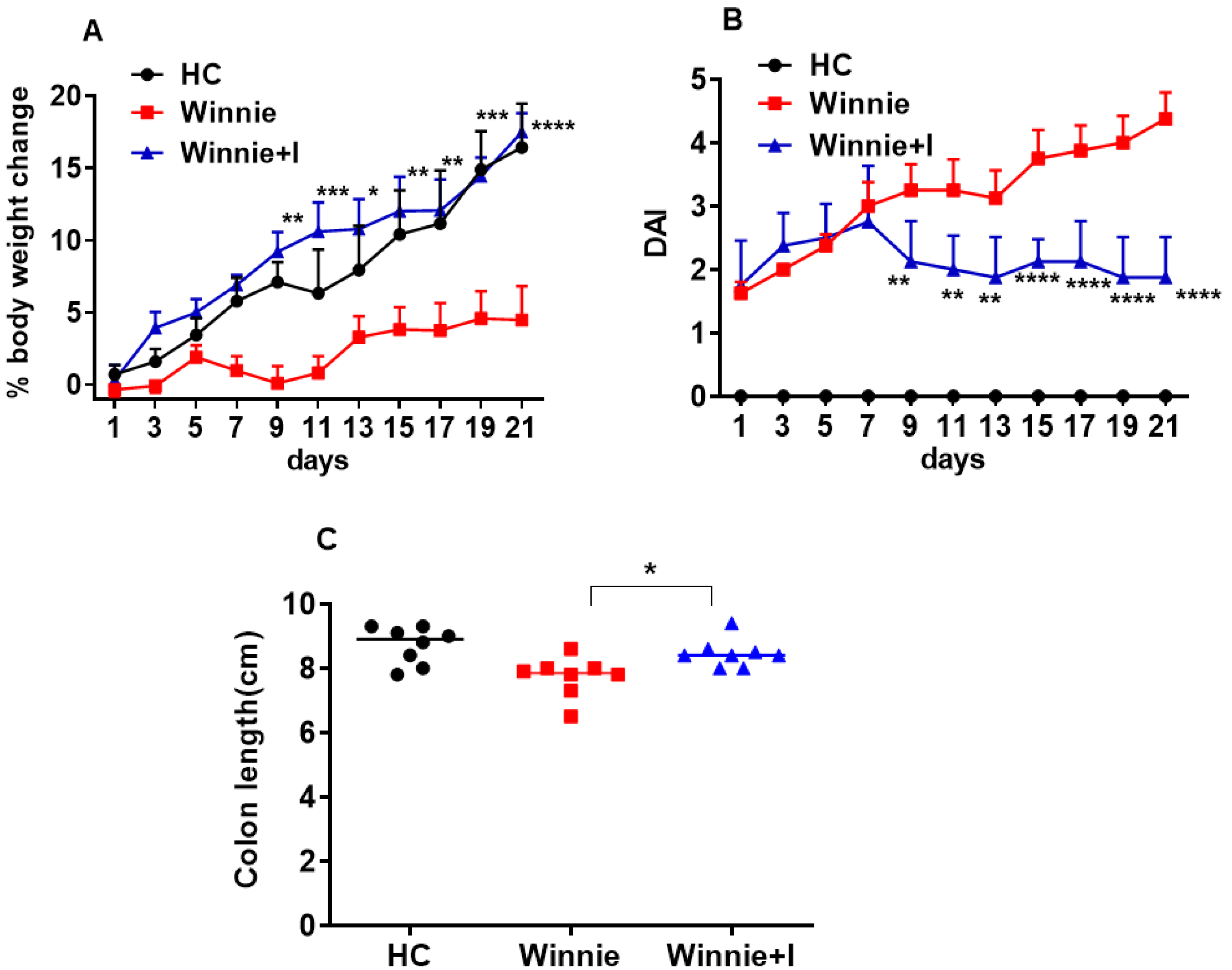 Biomedicines 08 00384 g001