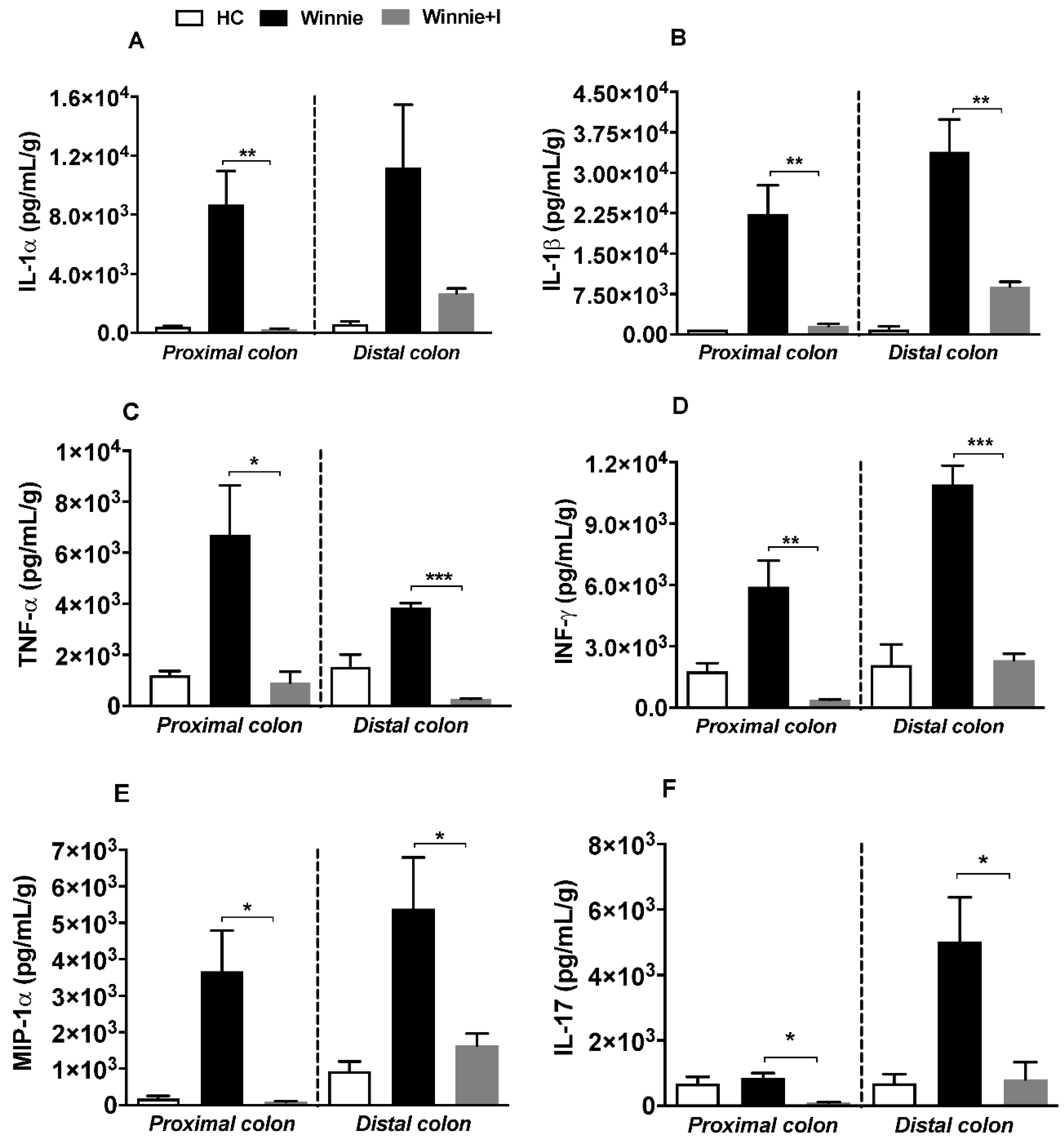 Biomedicines 08 00384 g006