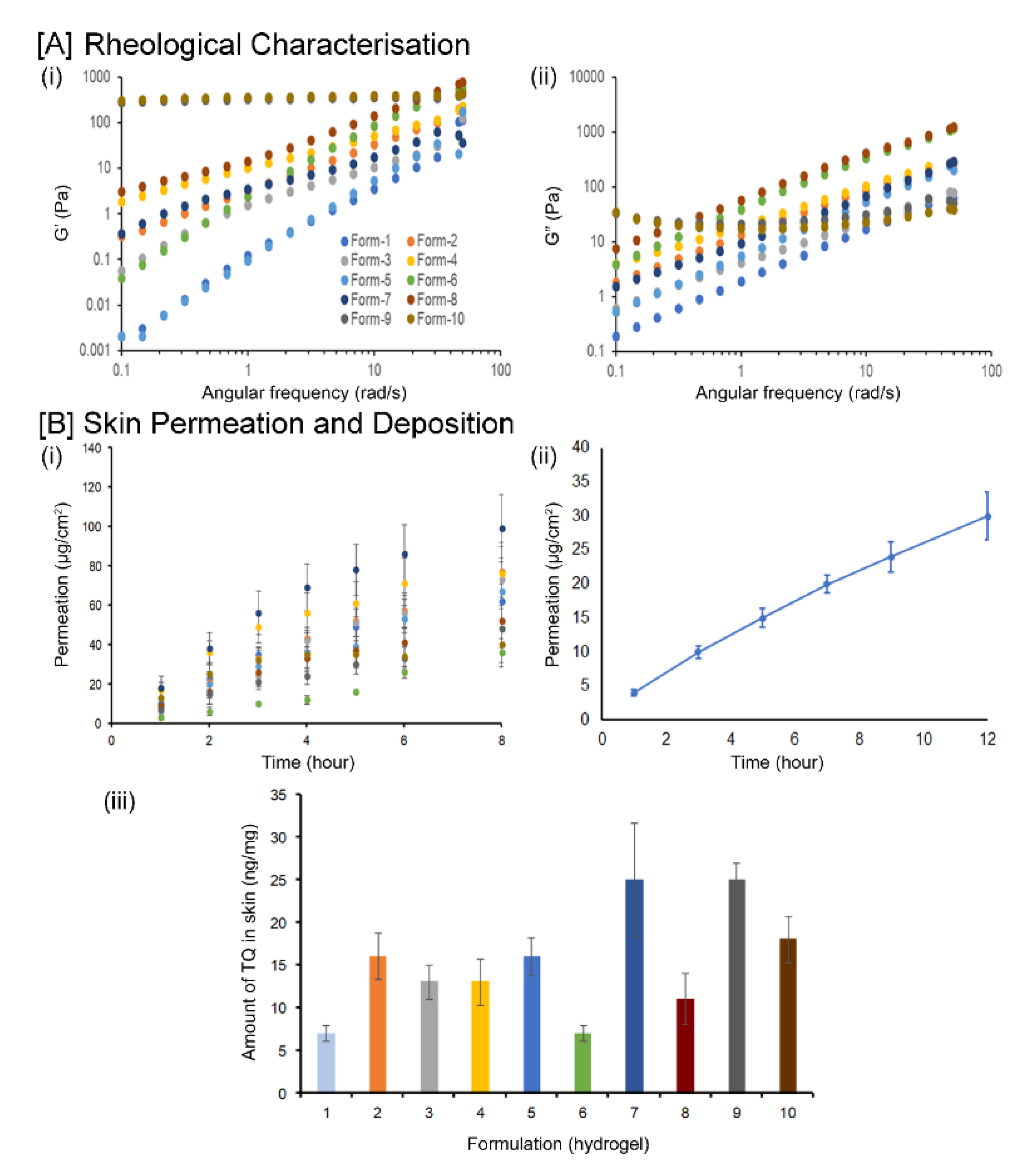 Biomedicines 08 00386 g003 Biomedicines 08 00386 g003