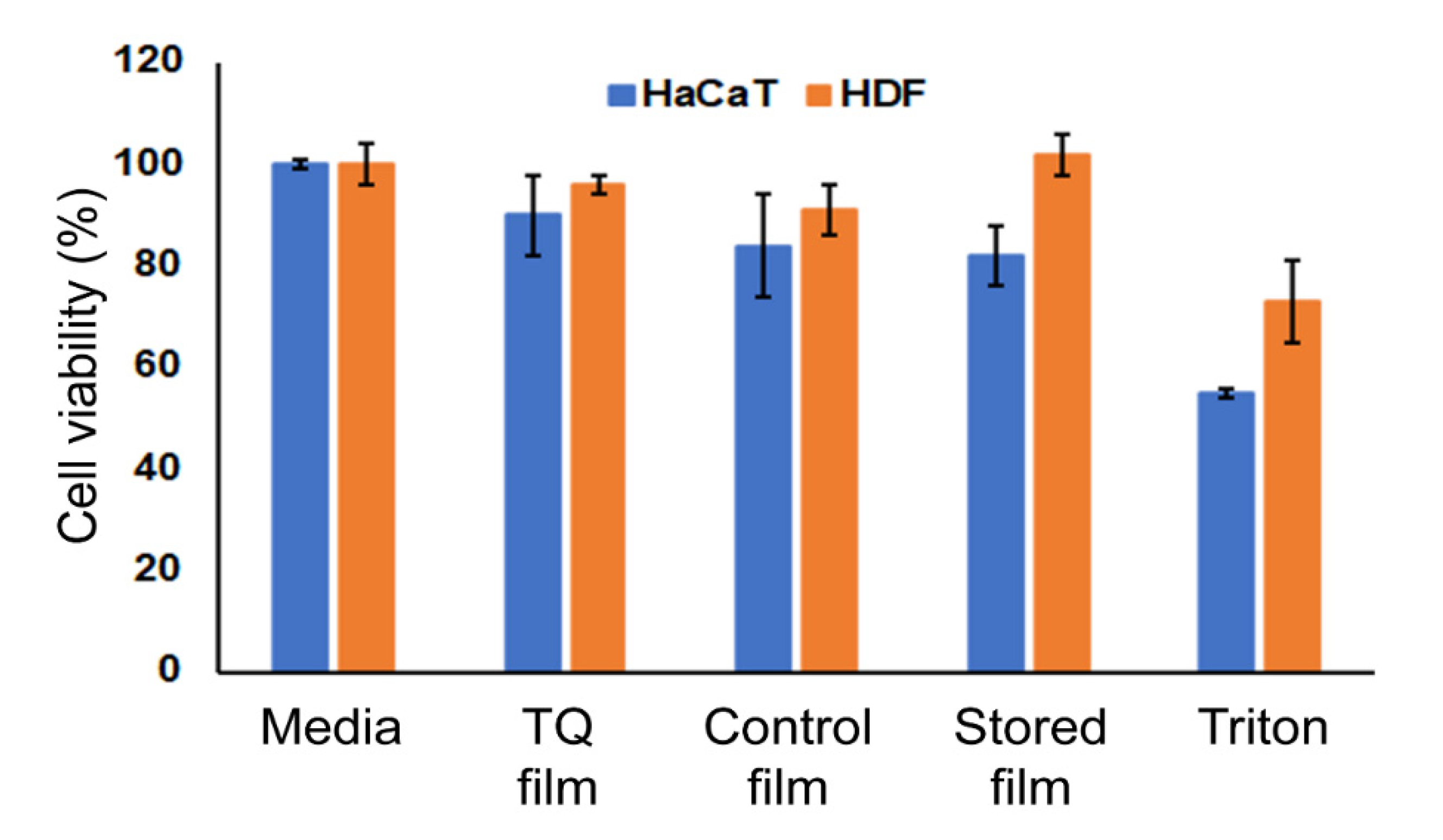 Biomedicines 08 00386 g004 Biomedicines 08 00386 g004