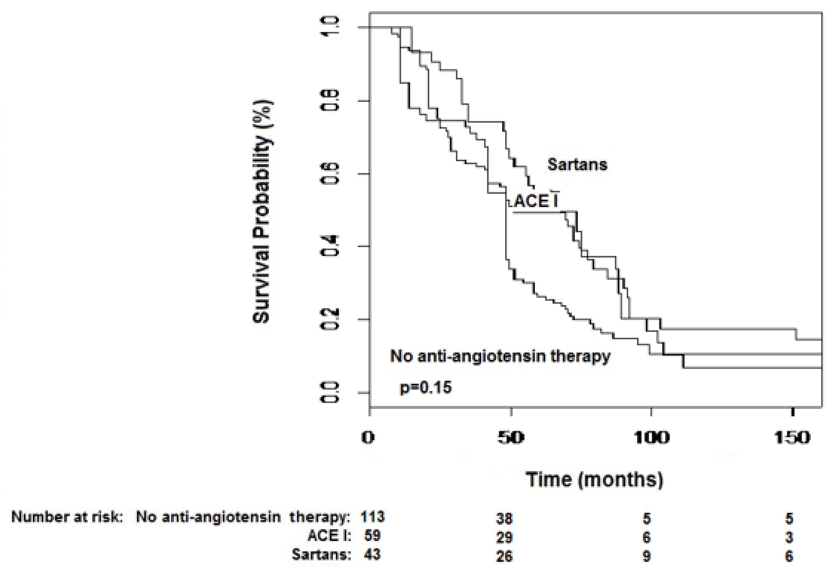 Biomedicines 08 00399 g001