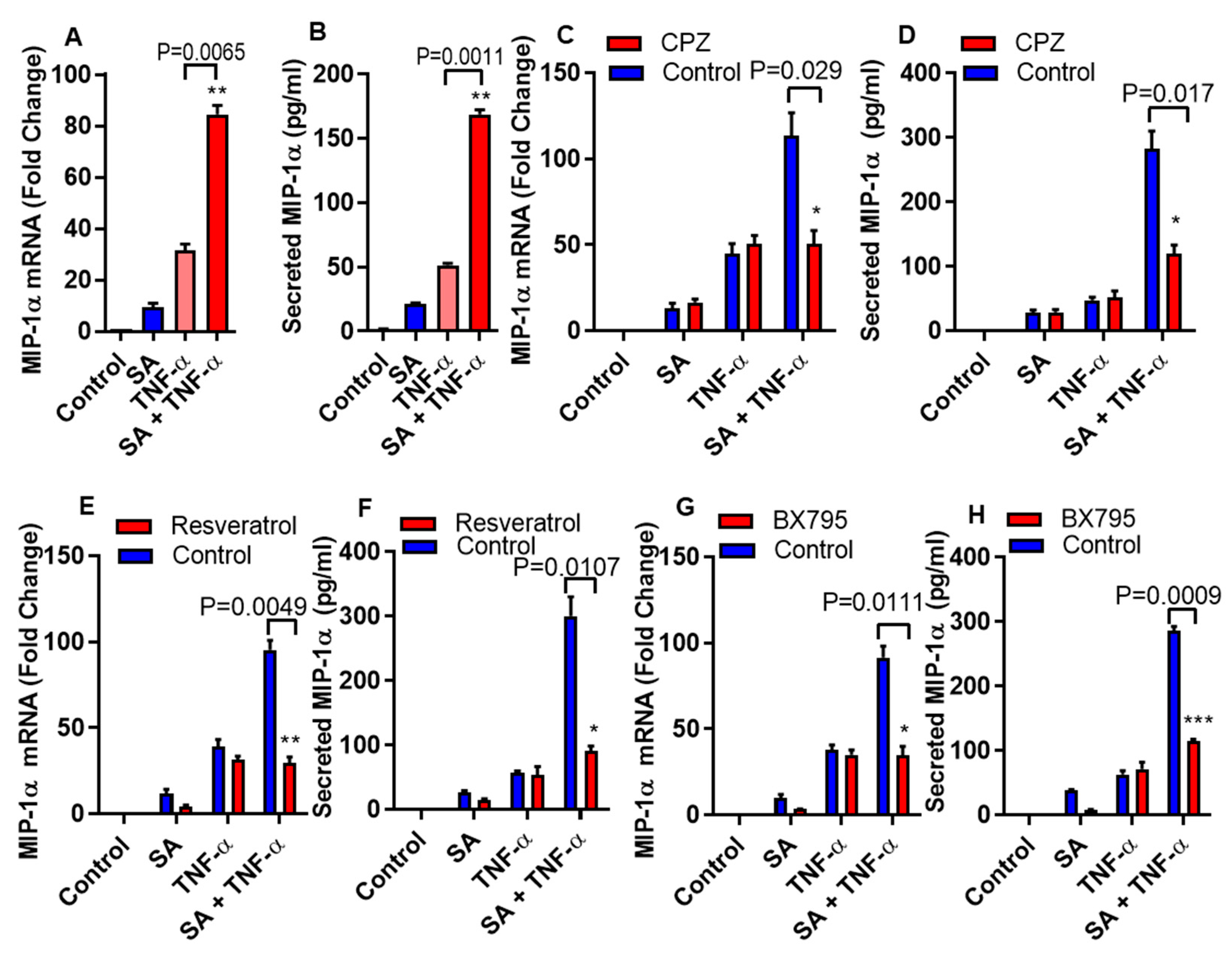 Biomedicines 08 00403 g003