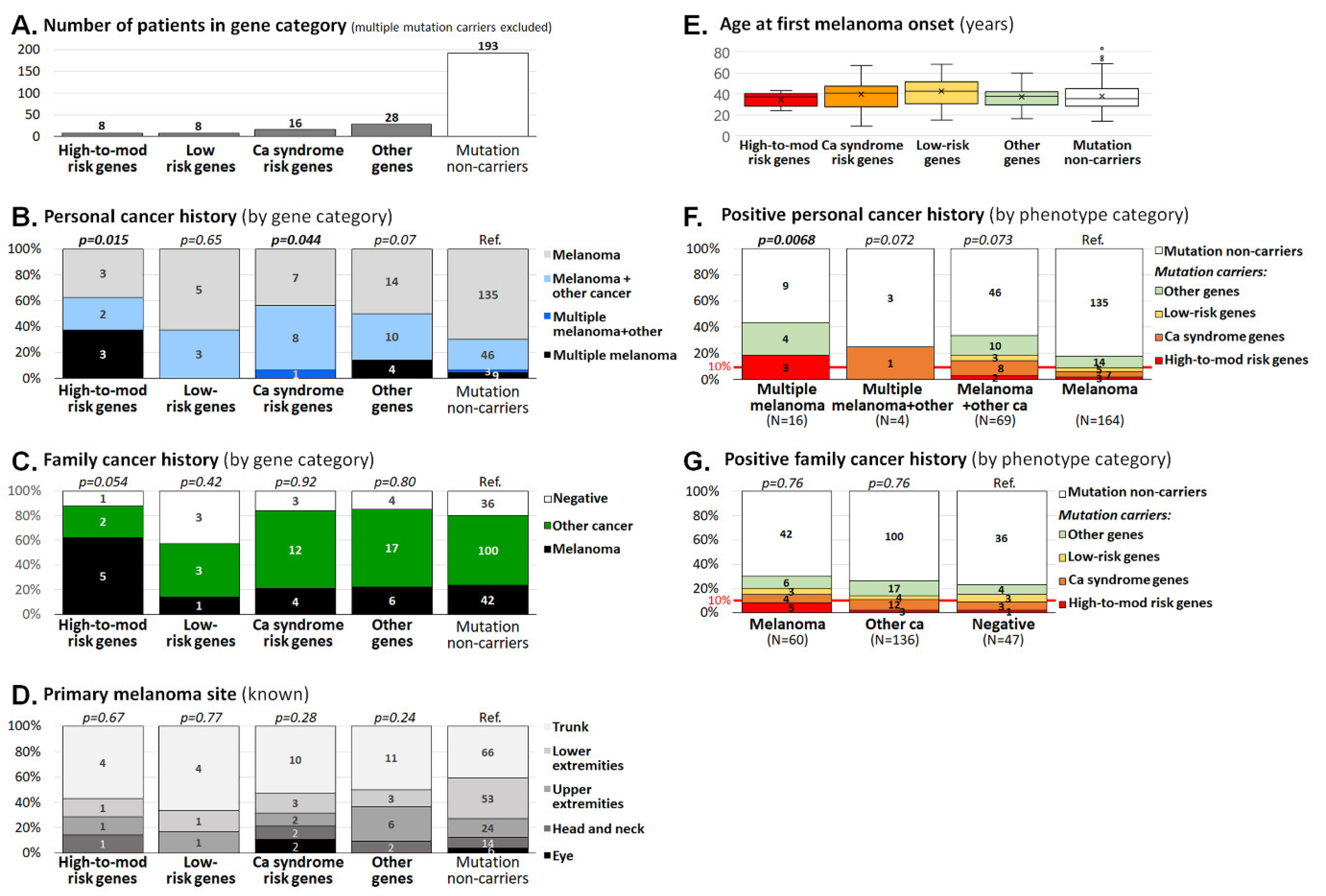 Biomedicines 08 00404 g003 Biomedicines 08 00404 g003
