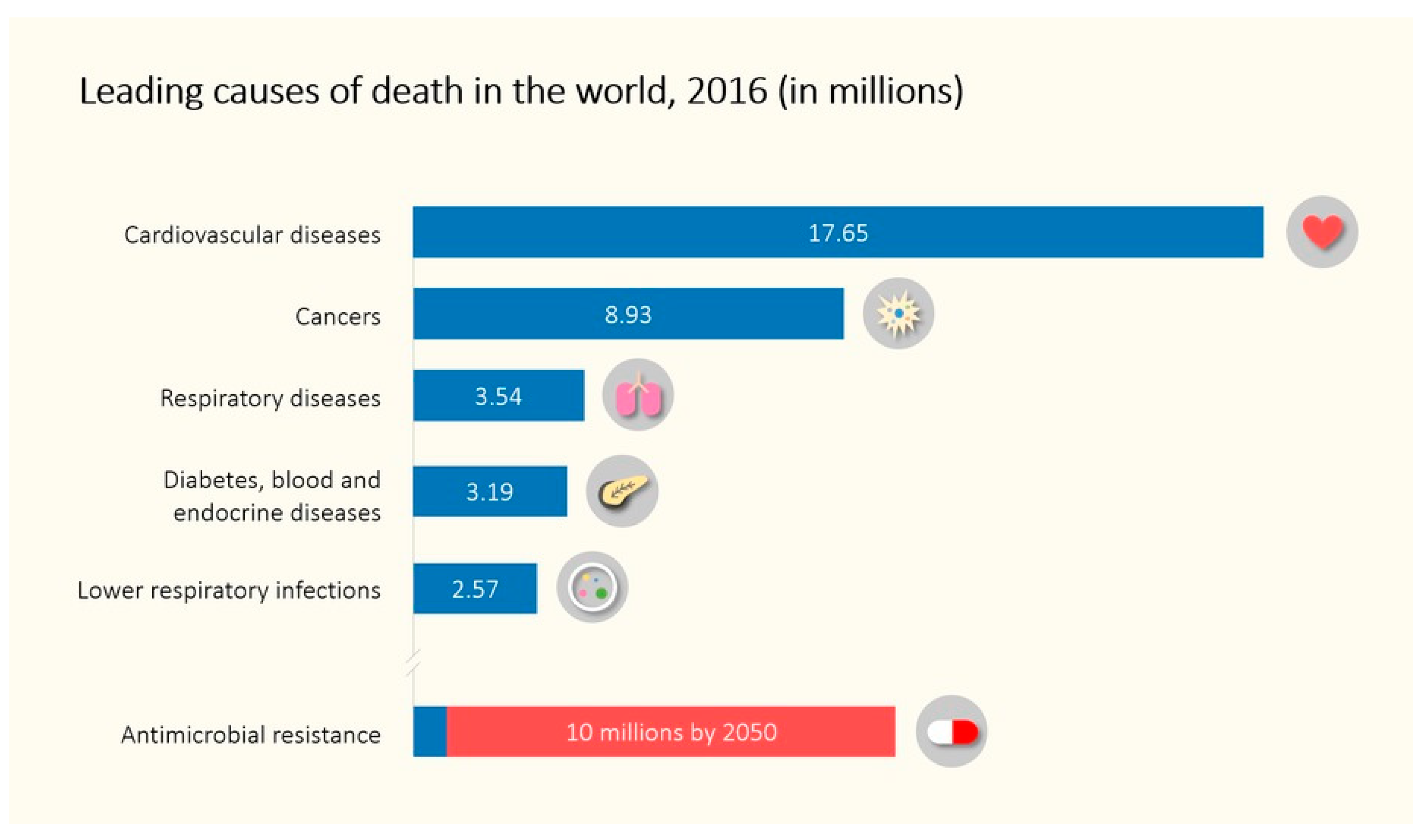 Biomedicines 08 00405 g001