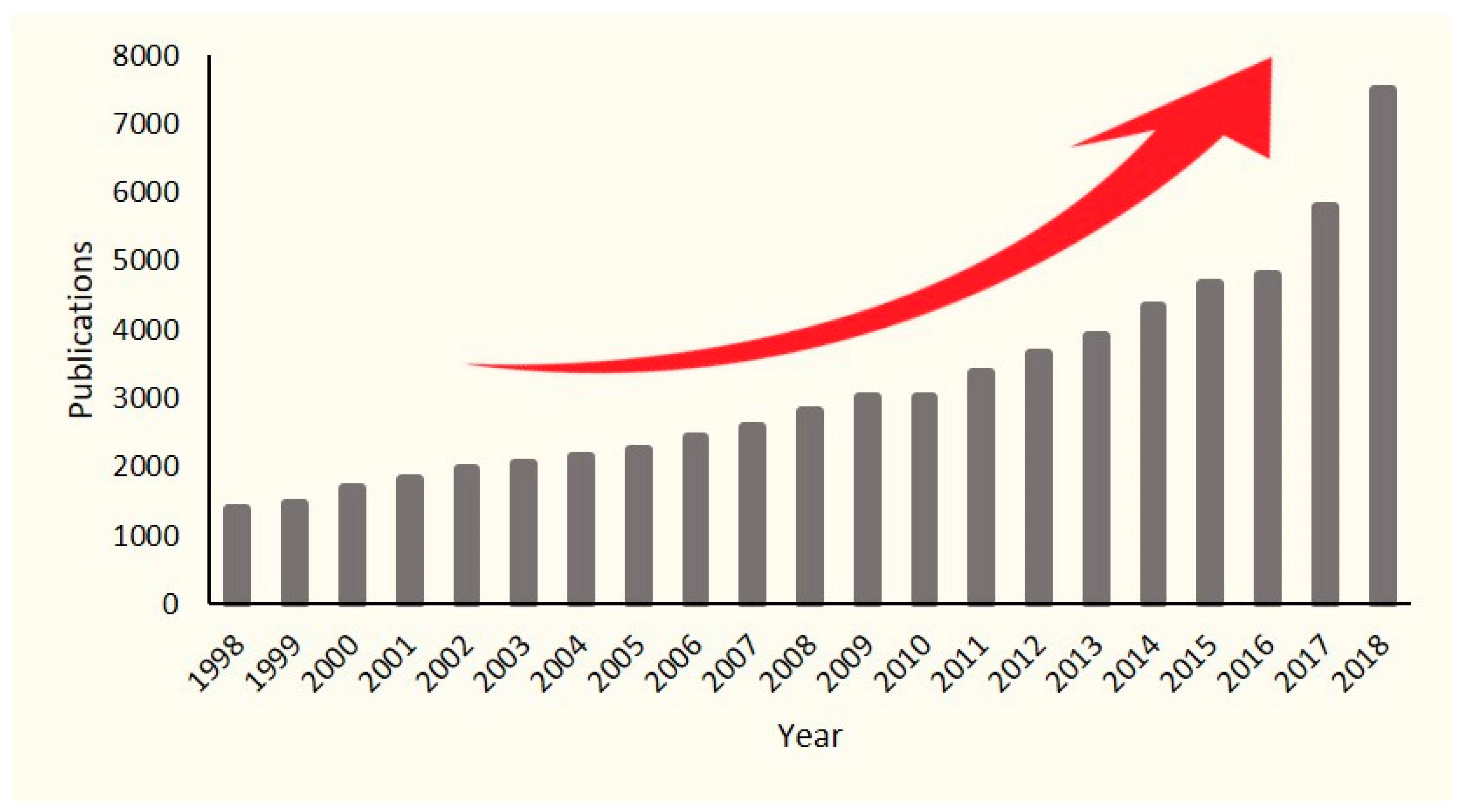 Biomedicines 08 00405 g003