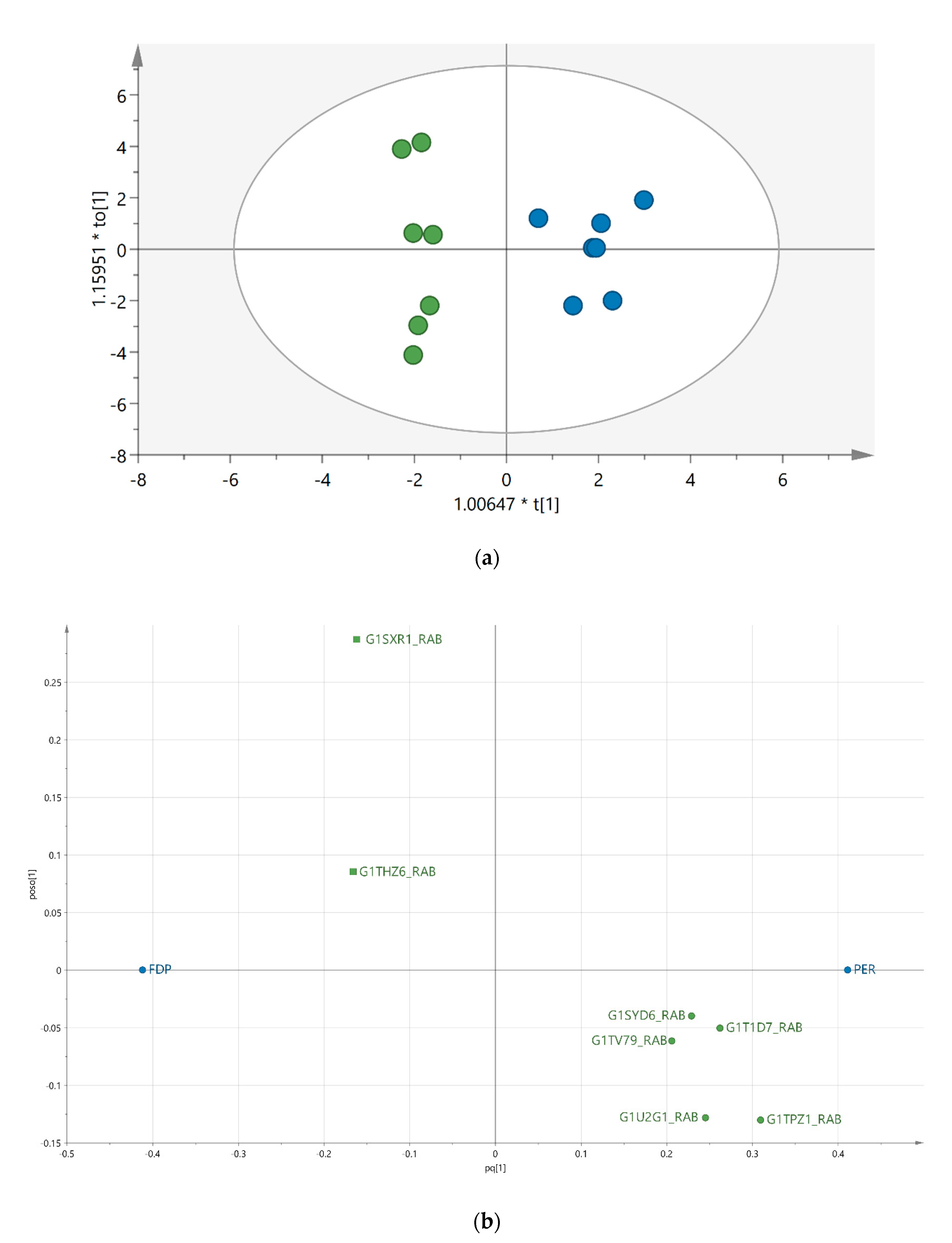 Biomedicines 08 00408 g002 Biomedicines 08 00408 g002