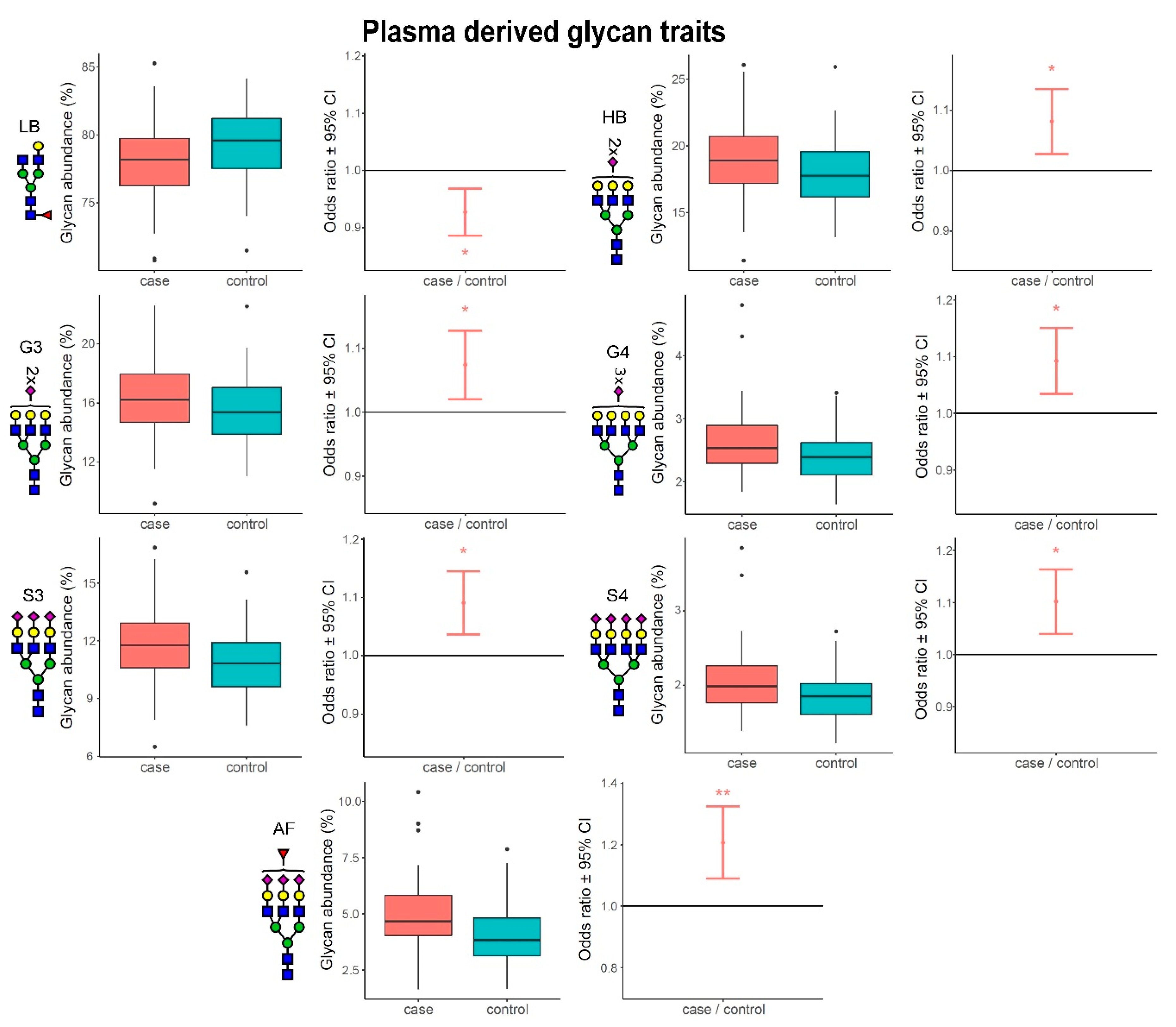Biomedicines 08 00410 g003