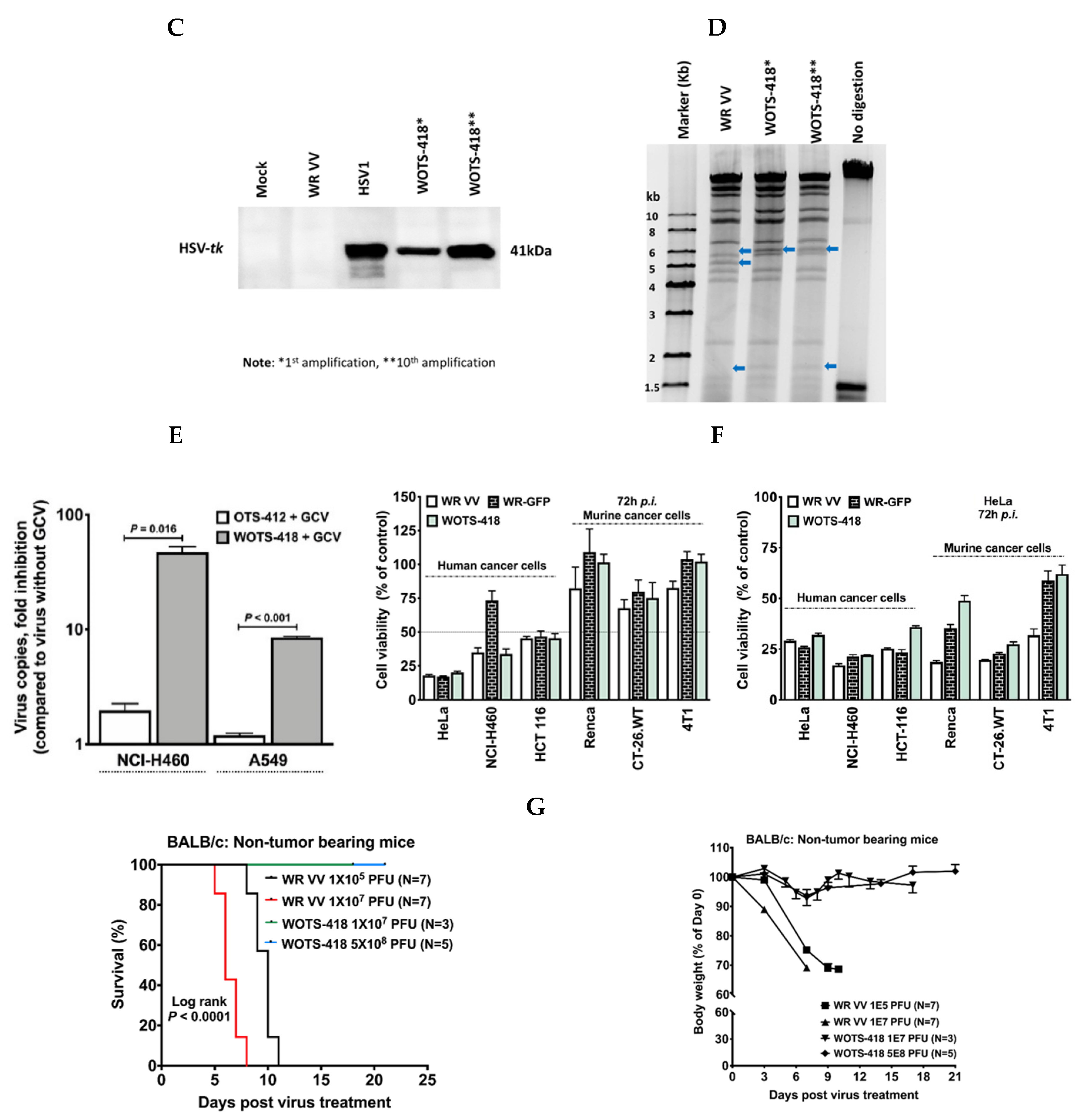 Biomedicines 08 00426 g001b
