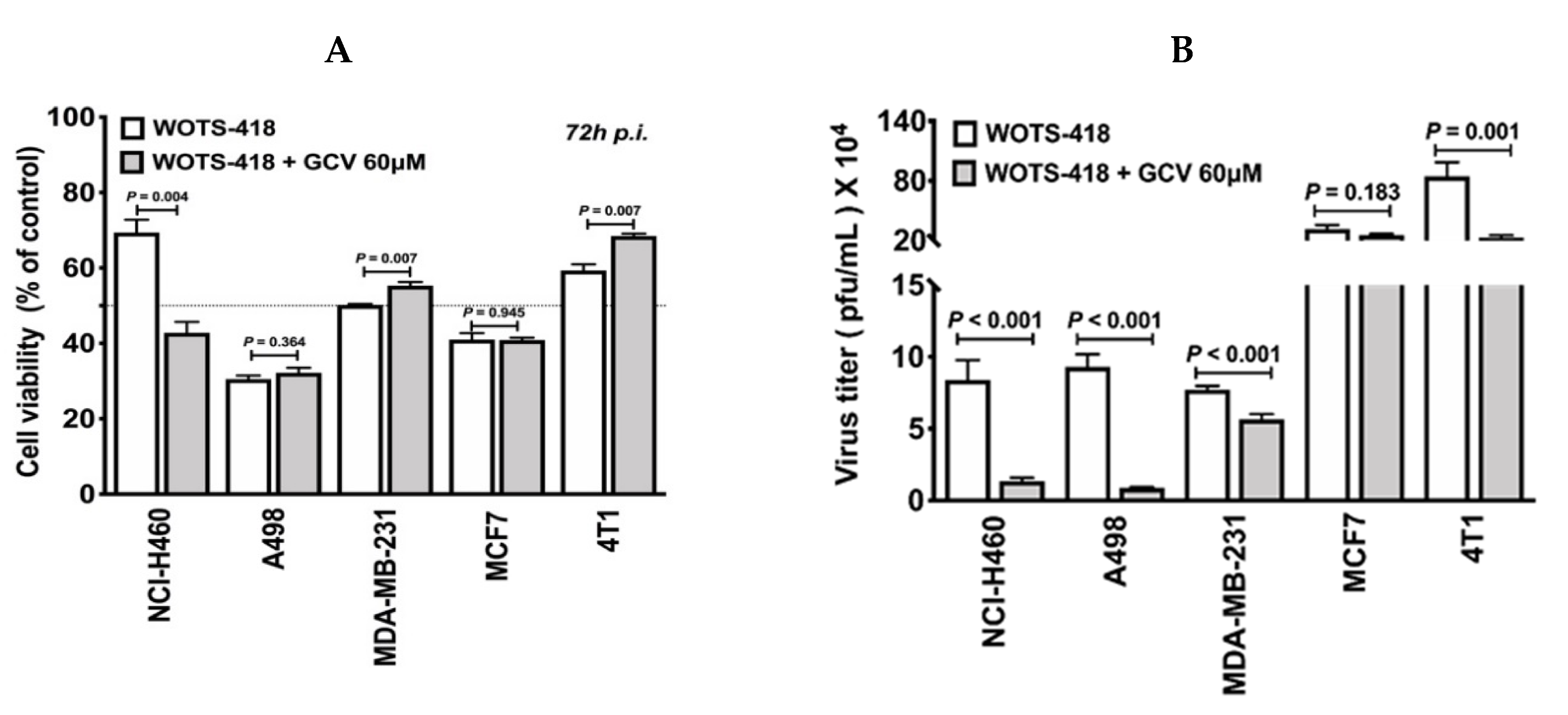 Biomedicines 08 00426 g005