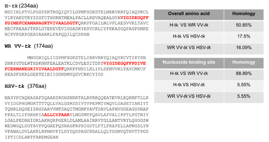 Biomedicines 08 00426 g0a1