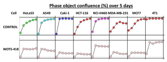Biomedicines 08 00426 g0a3