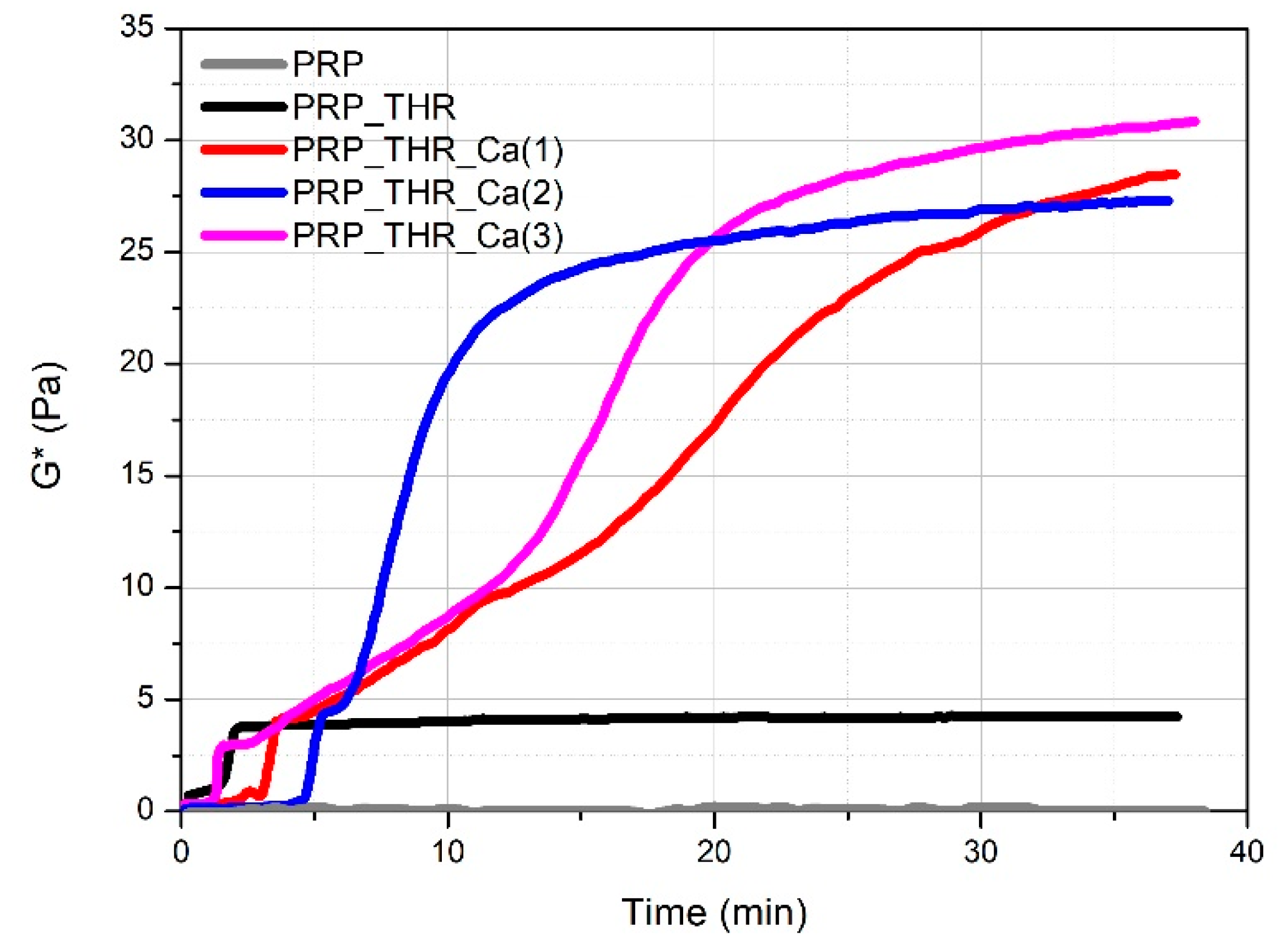 Biomedicines 08 00429 g002 Biomedicines 08 00429 g002