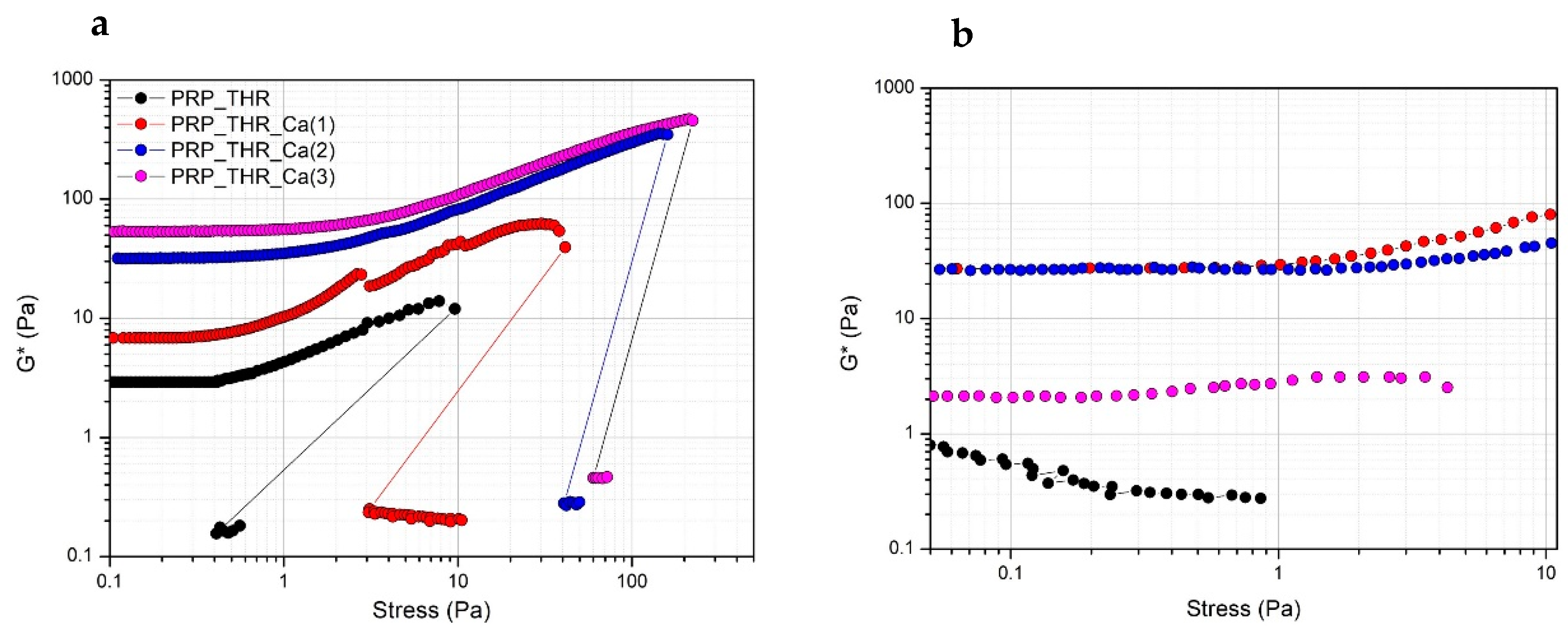 Biomedicines 08 00429 g003 Biomedicines 08 00429 g003