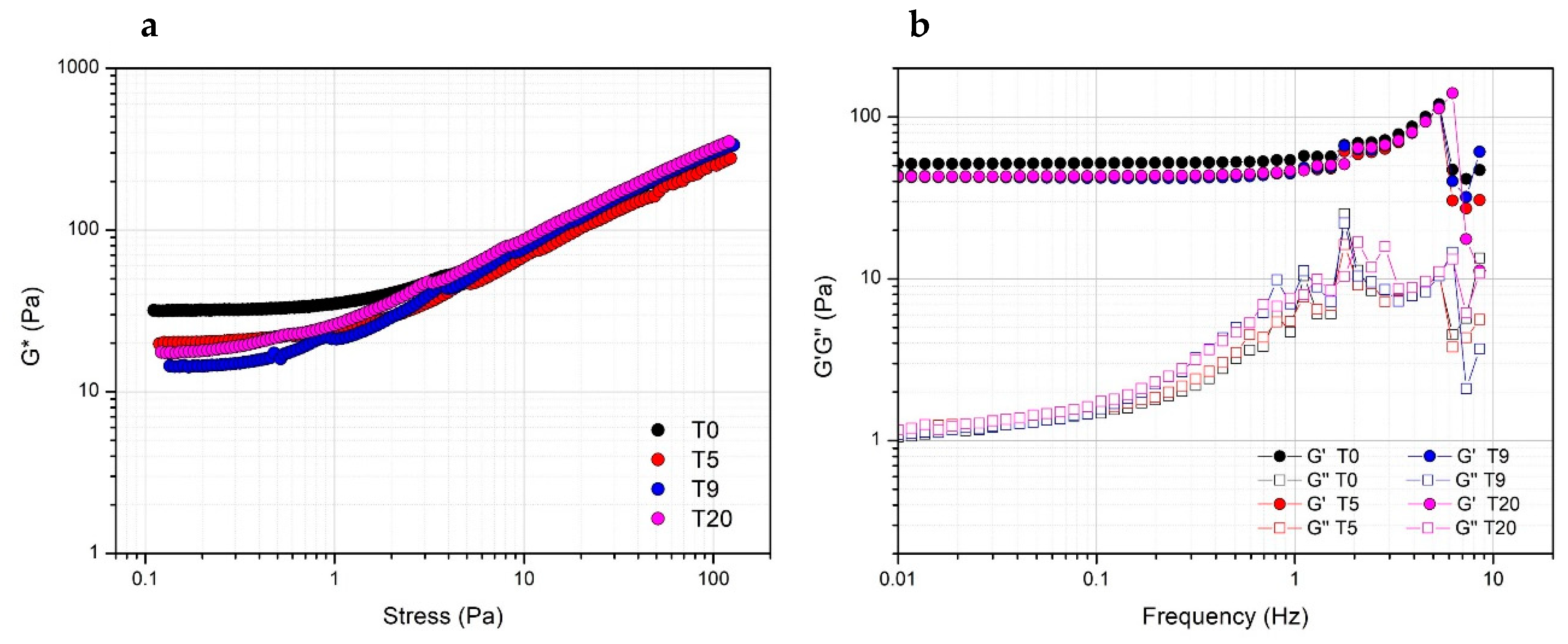 Biomedicines 08 00429 g005 Biomedicines 08 00429 g005