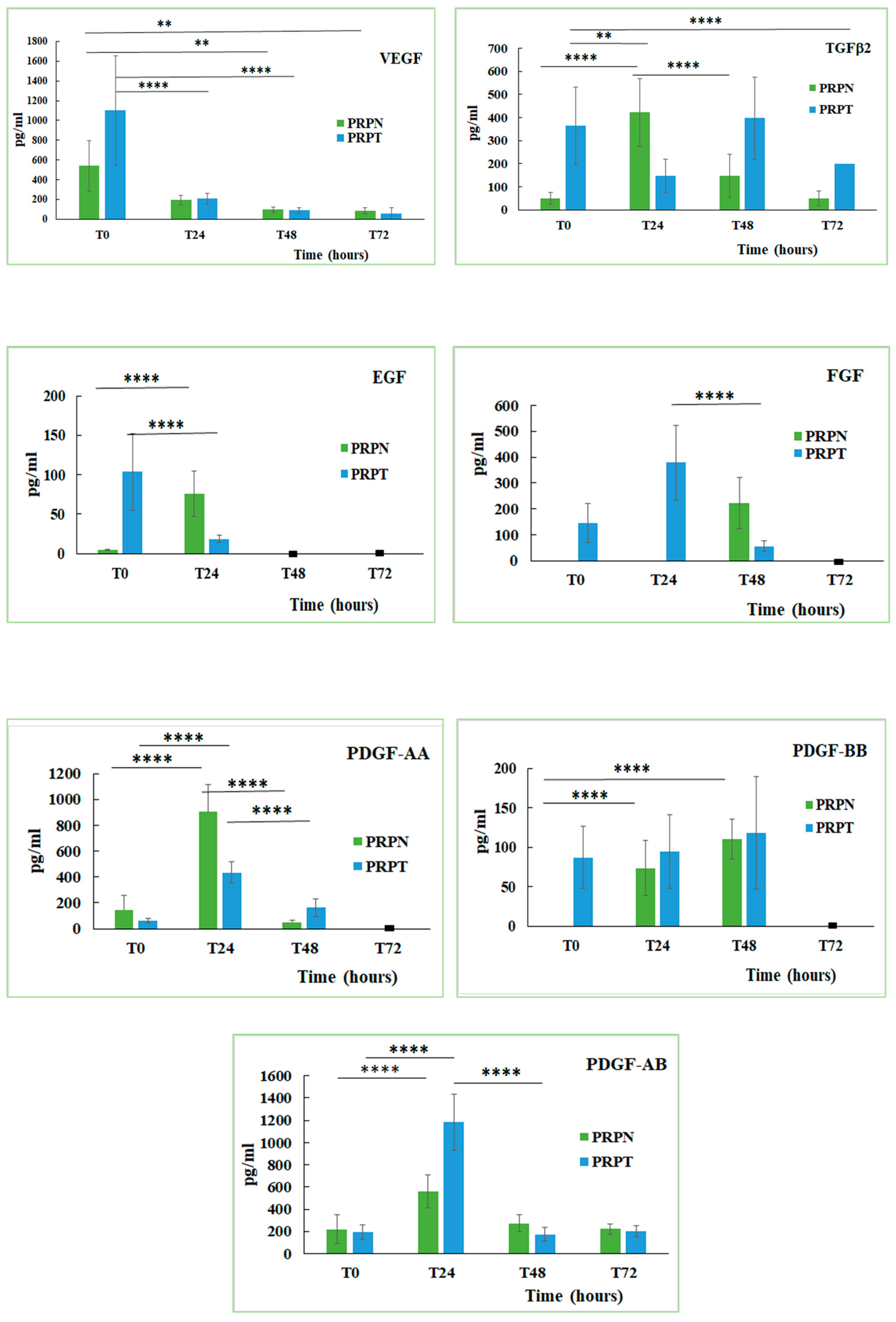 Biomedicines 08 00429 g006 Biomedicines 08 00429 g006