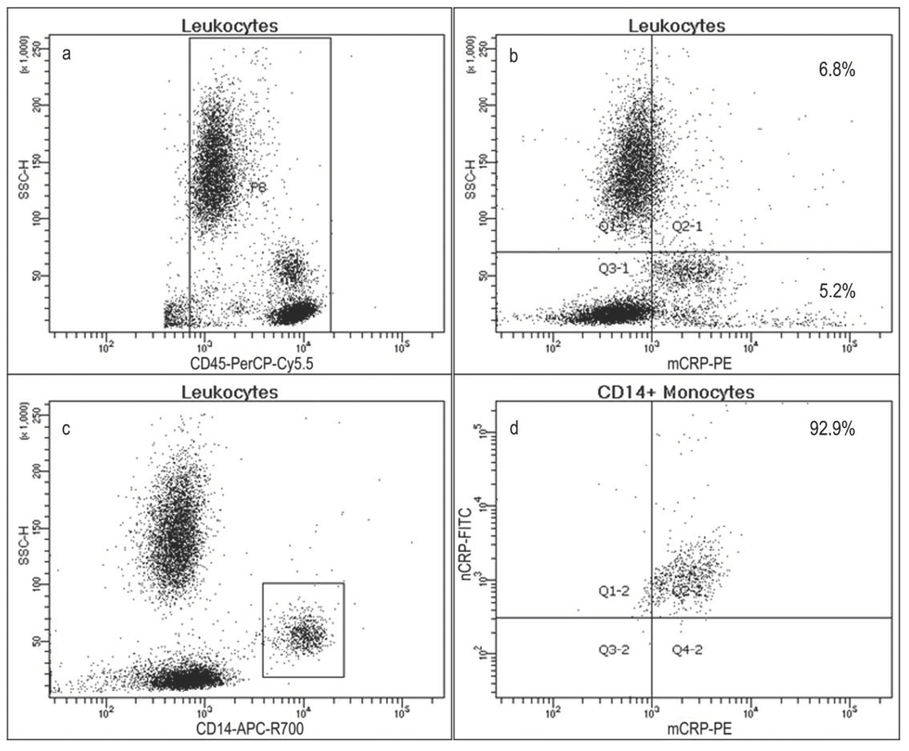 Biomedicines 08 00435 g003