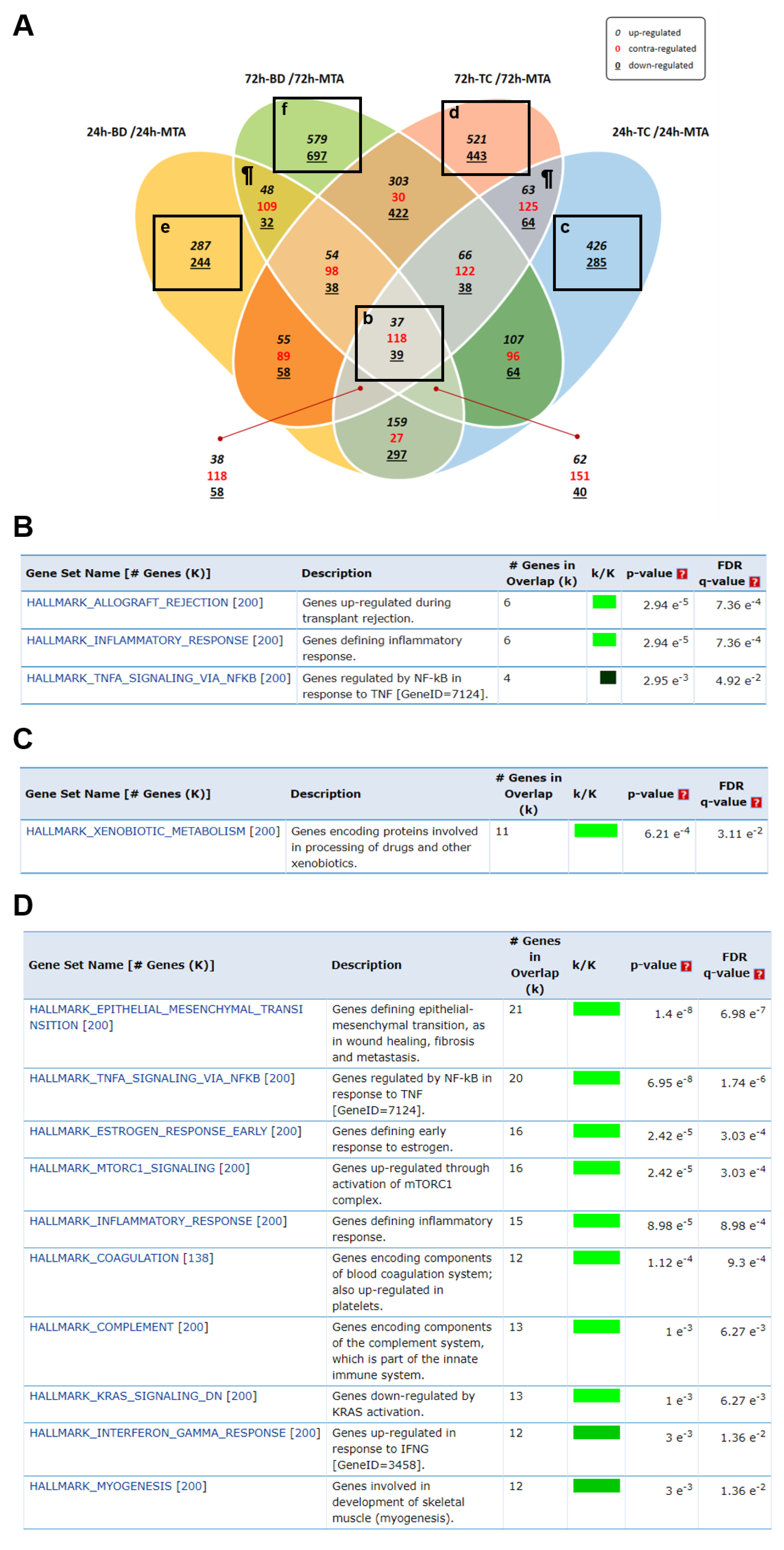 Biomedicines 08 00445 g003a