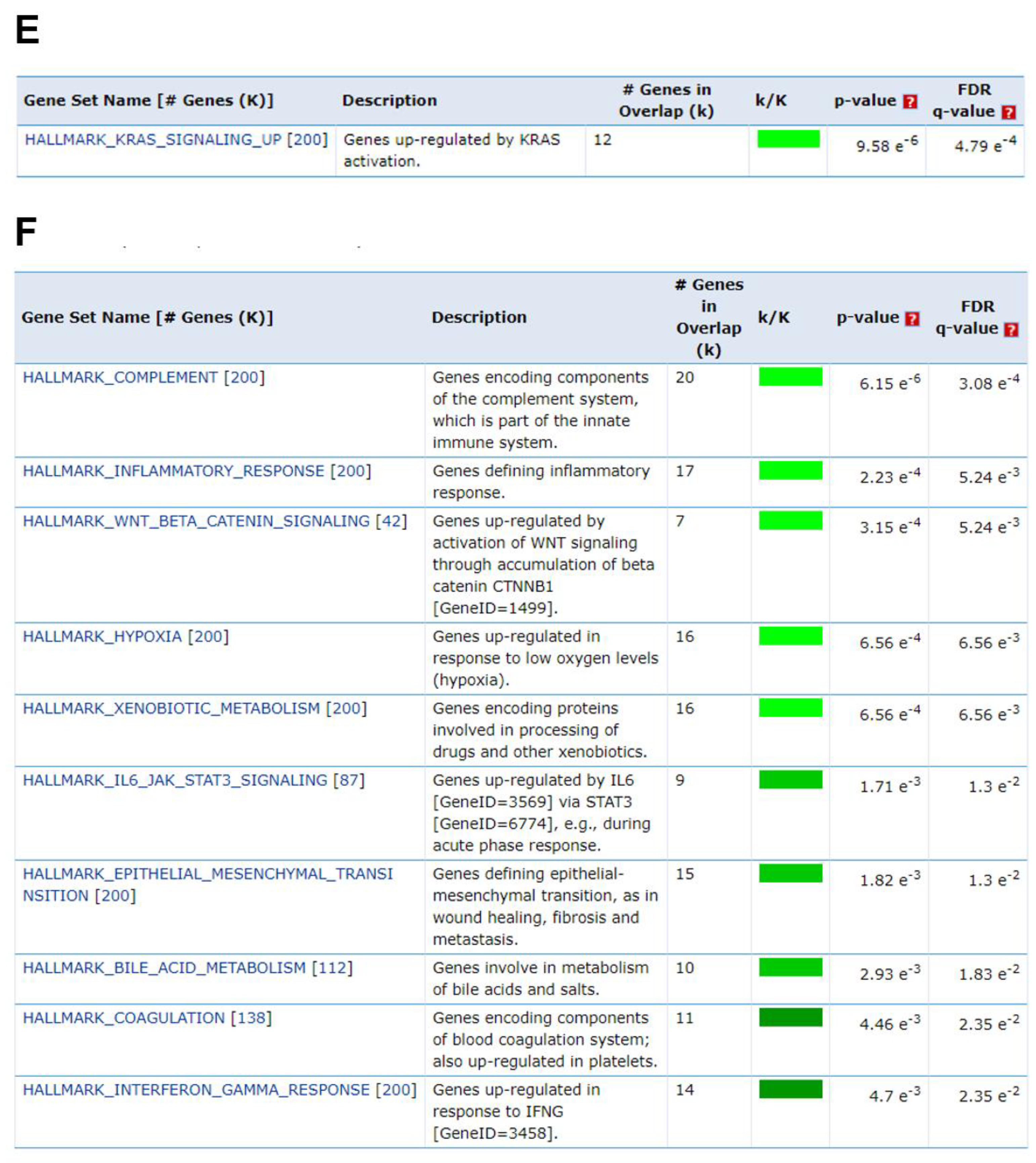 Biomedicines 08 00445 g003b