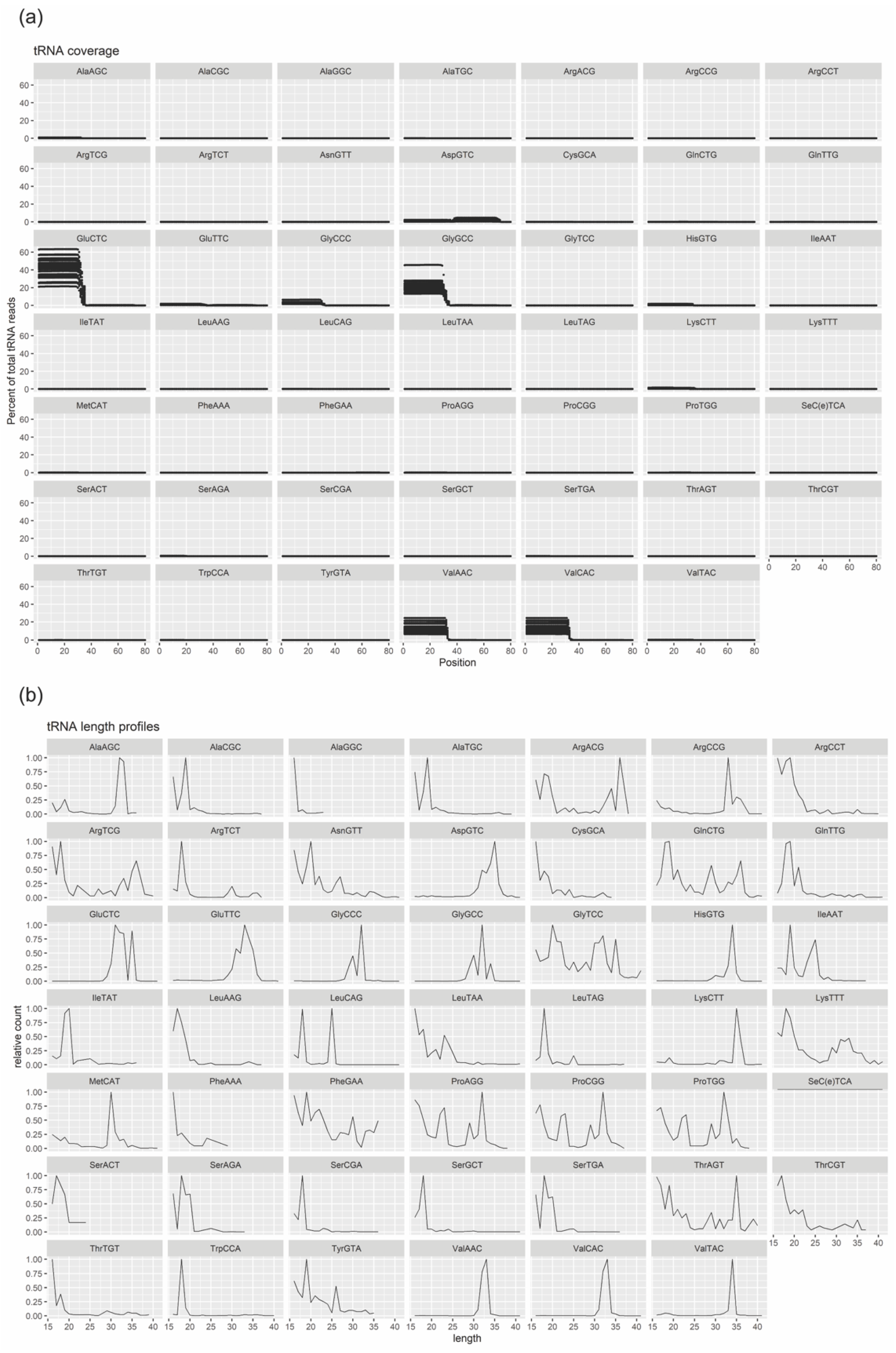 Biomedicines 08 00450 g004 Biomedicines 08 00450 g004