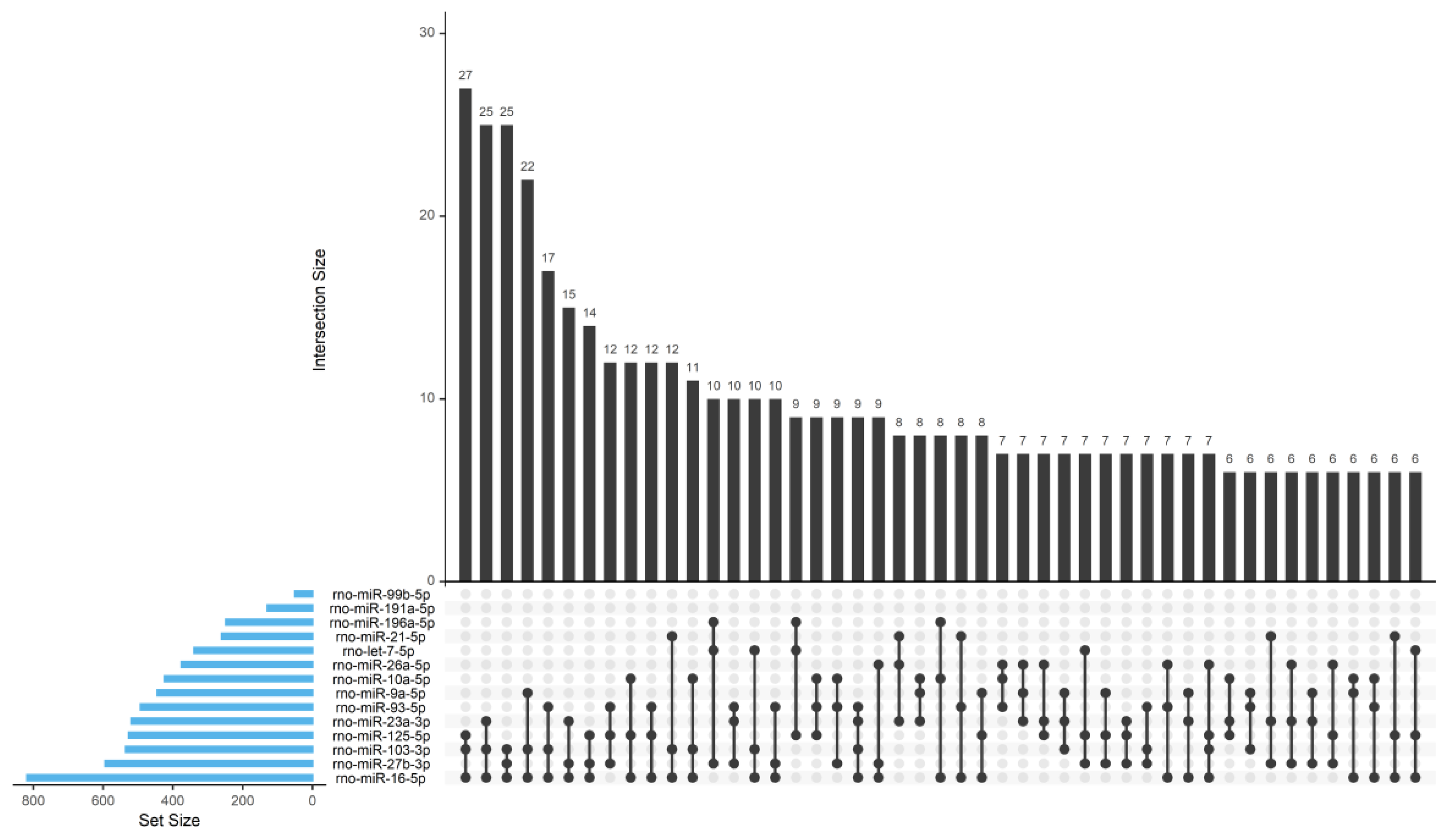 Biomedicines 08 00450 g006 Biomedicines 08 00450 g006