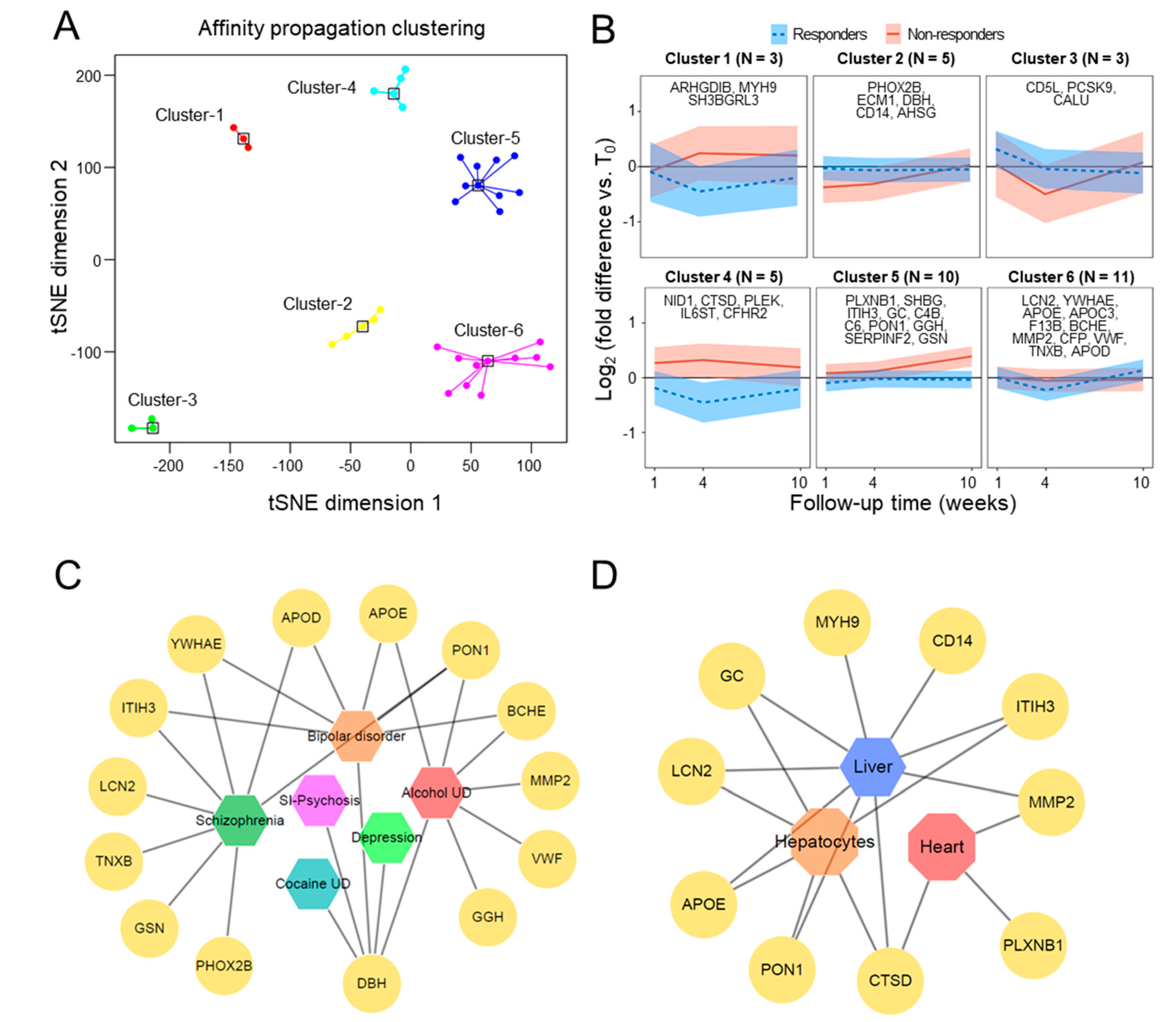 Biomedicines 08 00455 g002