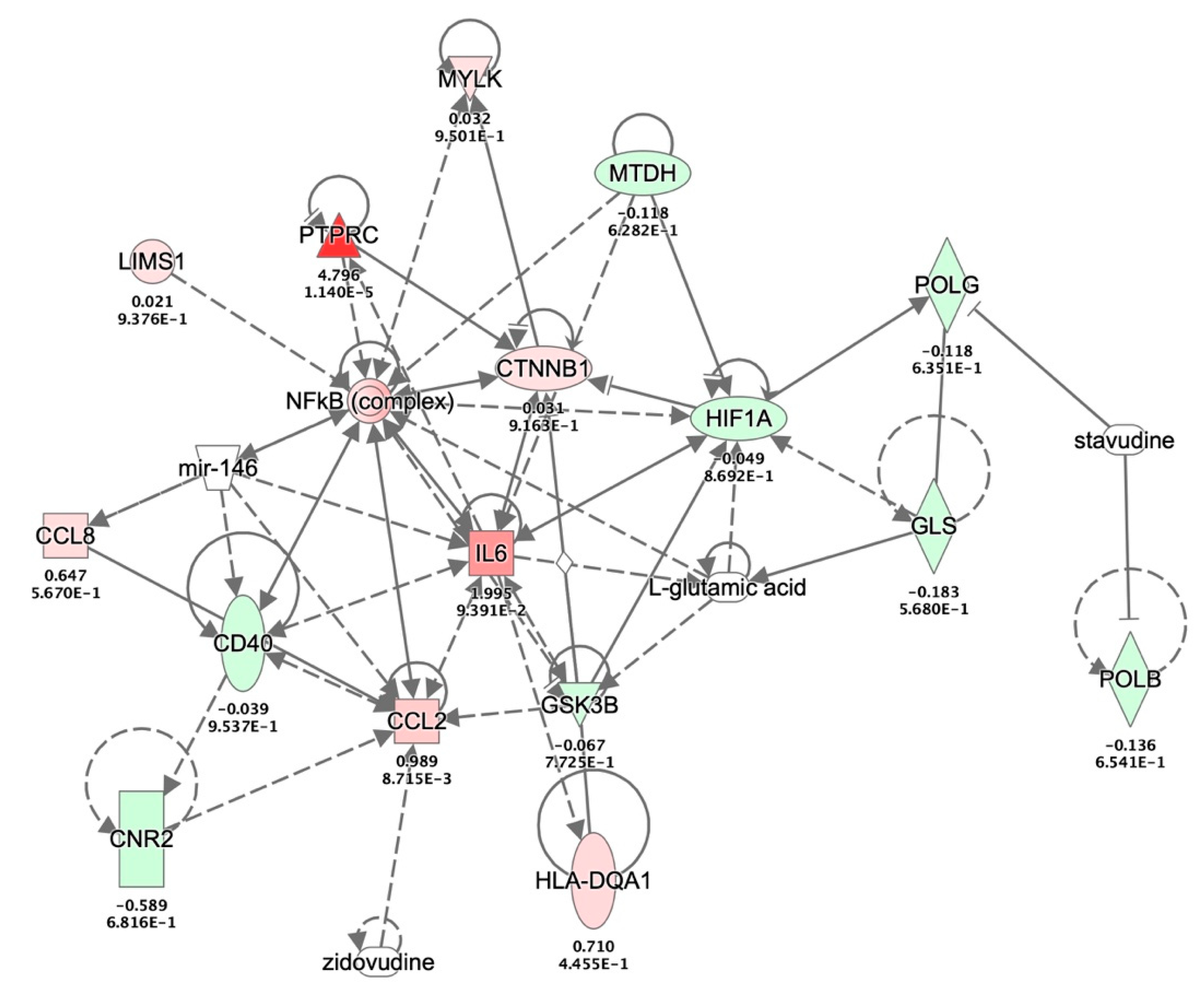 Biomedicines 08 00479 g007 Biomedicines 08 00479 g007