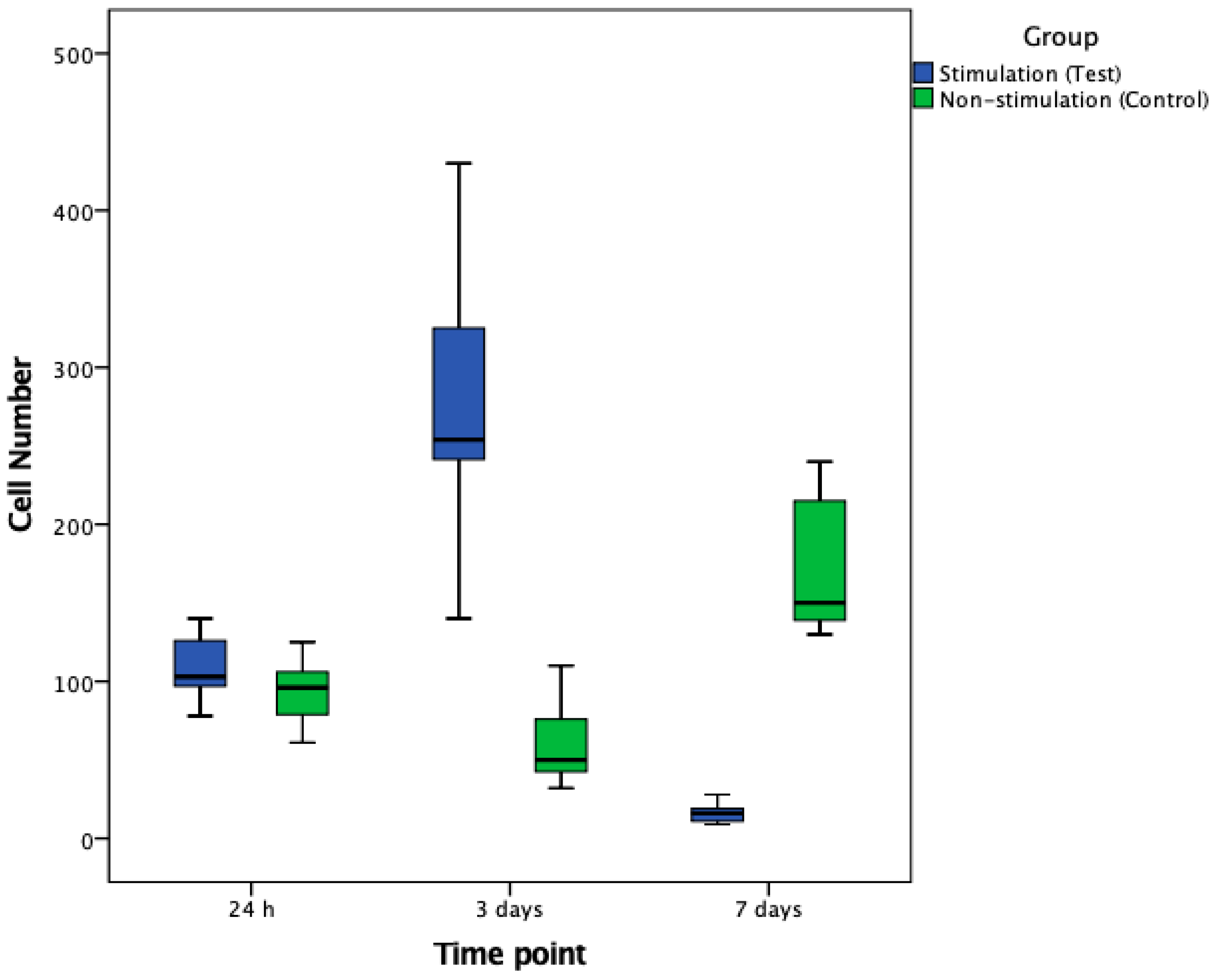 Biomedicines 08 00482 g004