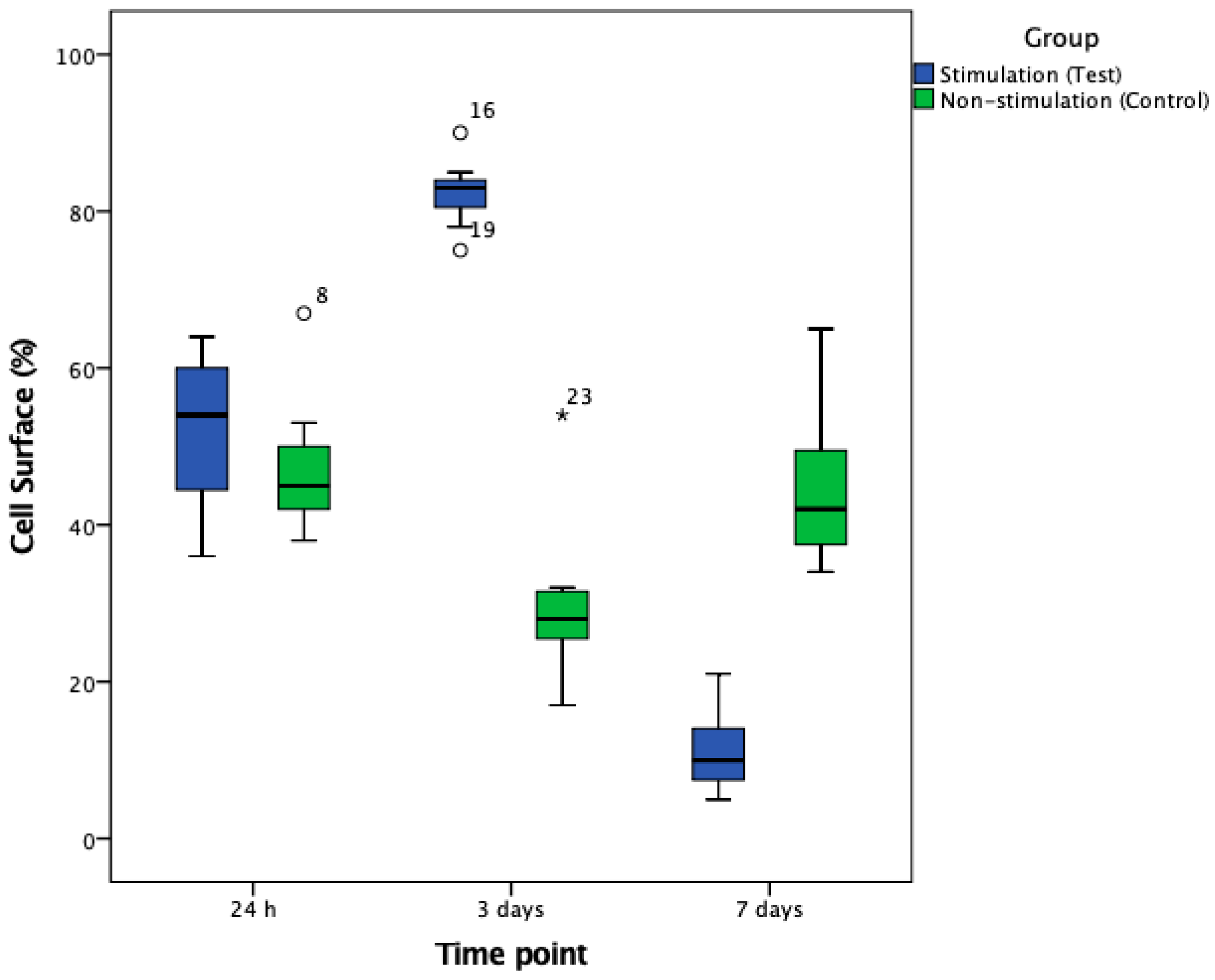 Biomedicines 08 00482 g005