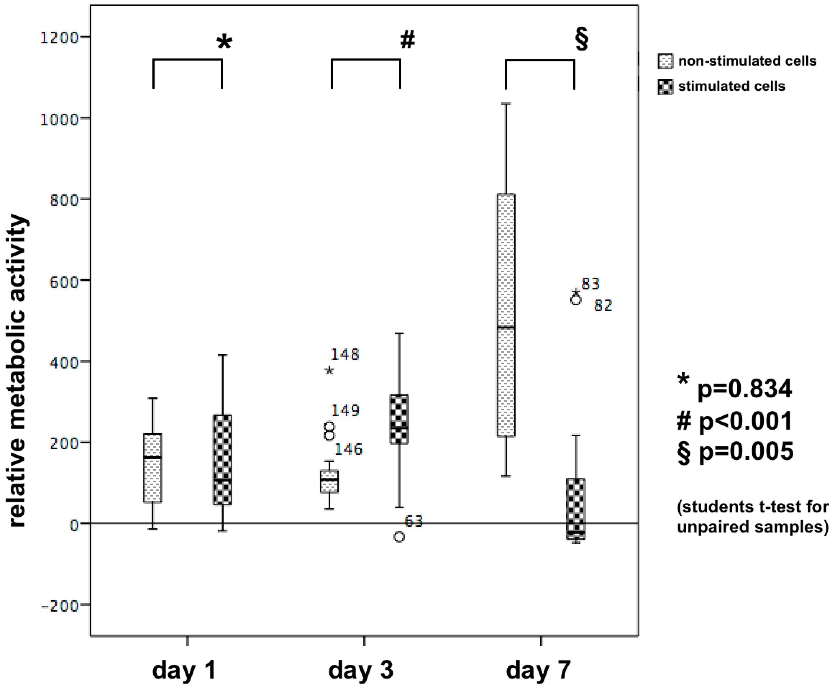 Biomedicines 08 00482 g007