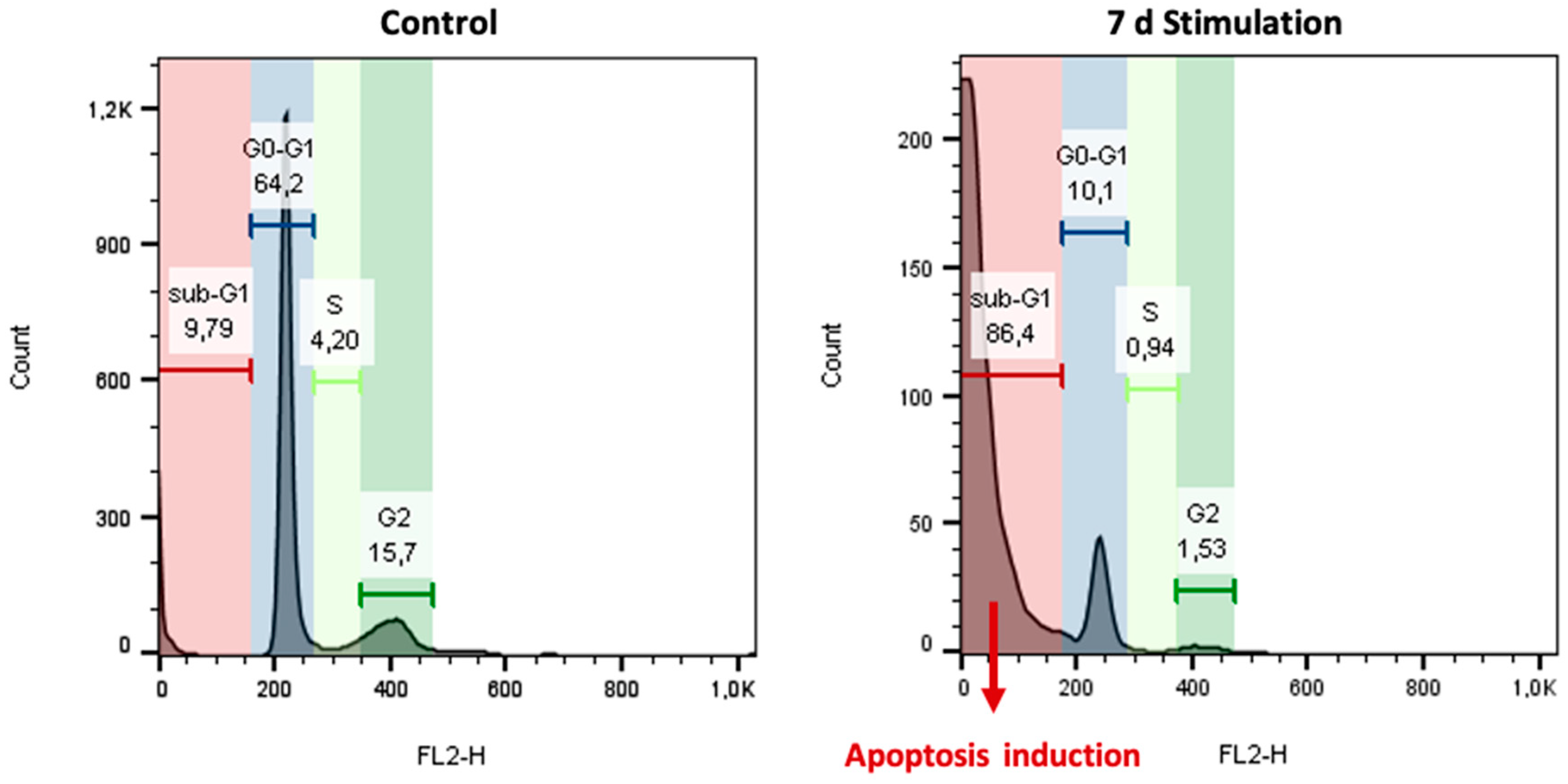 Biomedicines 08 00482 g009