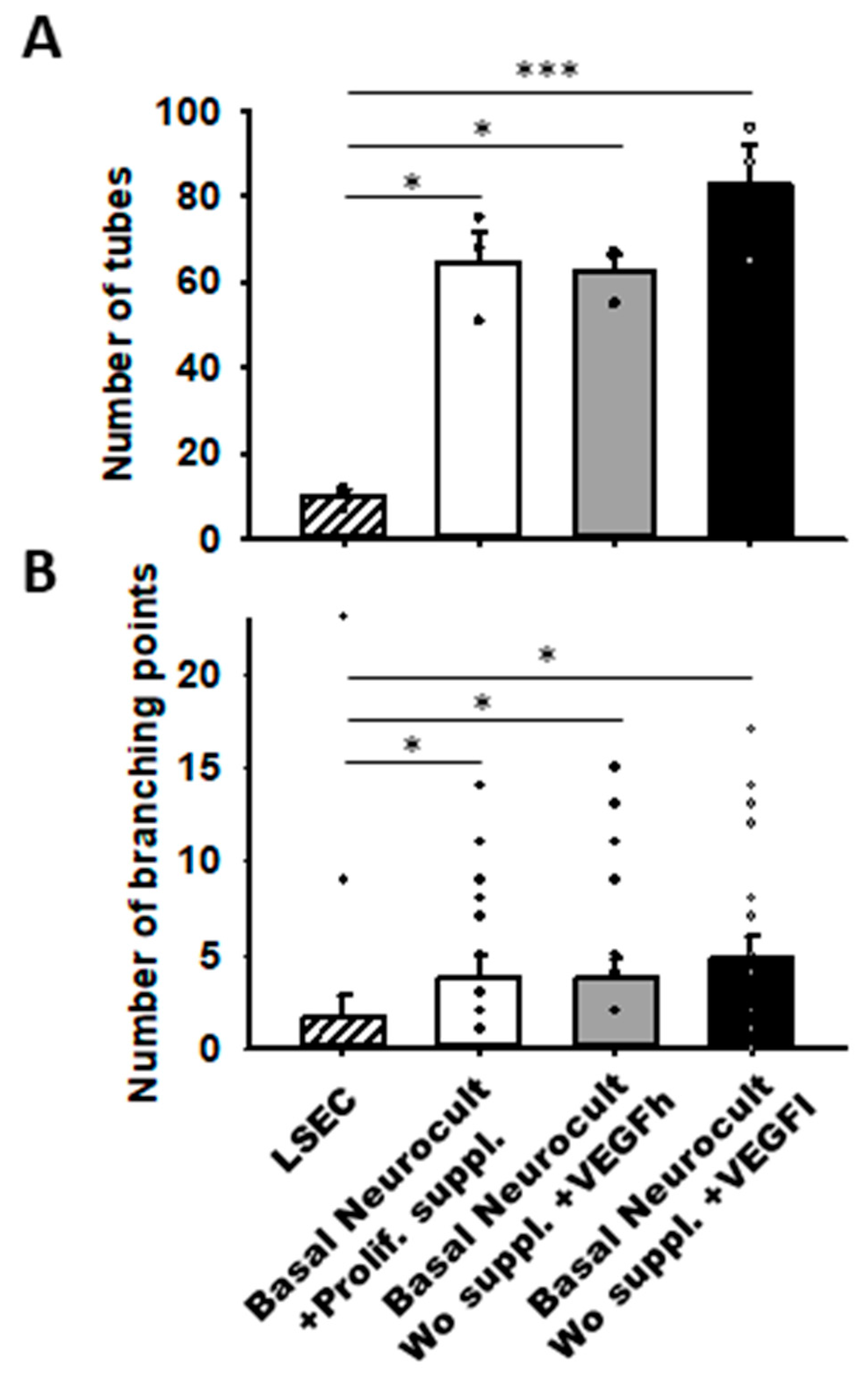 Biomedicines 08 00483 g006 Biomedicines 08 00483 g006