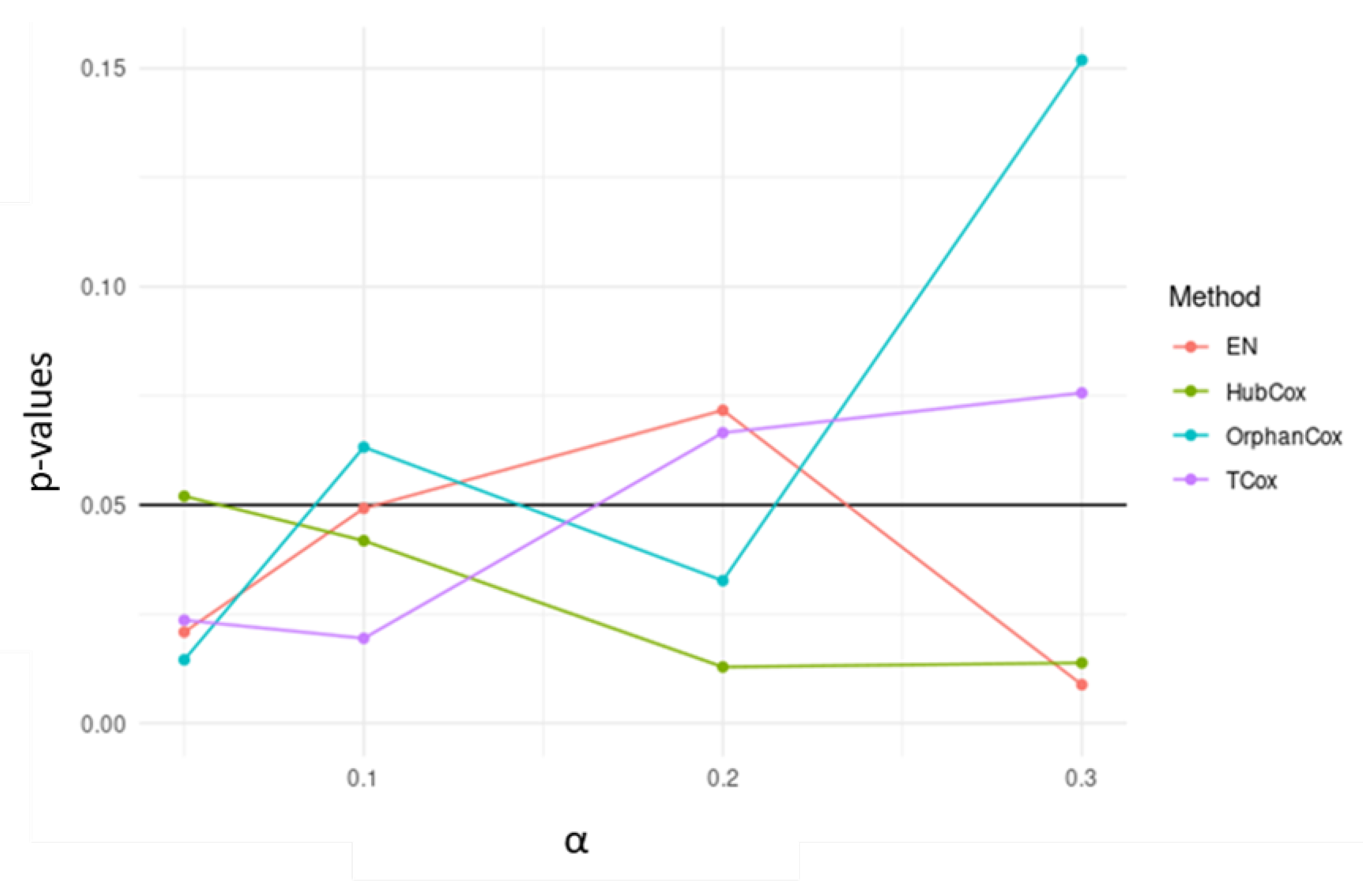 Biomedicines 08 00488 g004