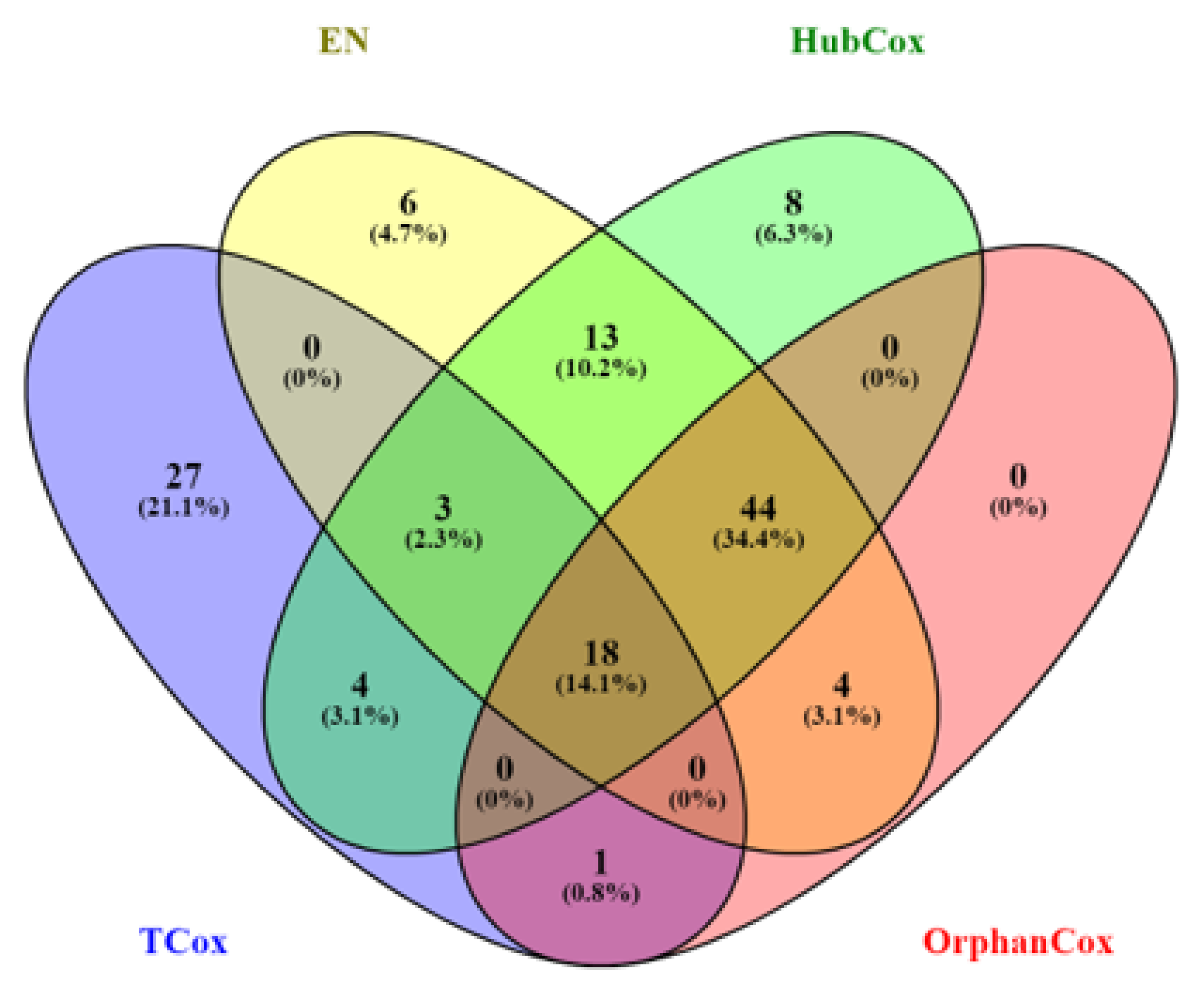 Biomedicines 08 00488 g005