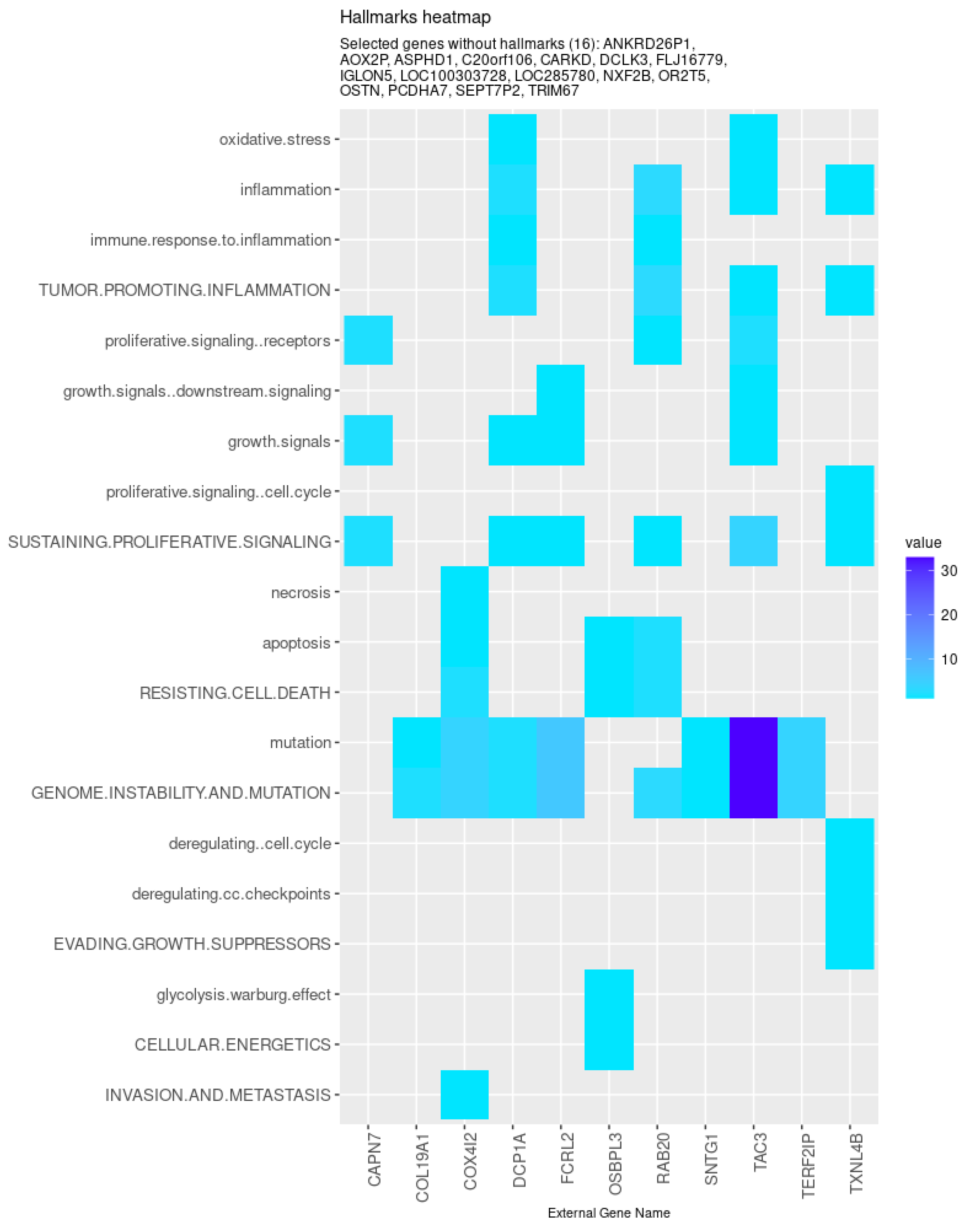 Biomedicines 08 00488 g008