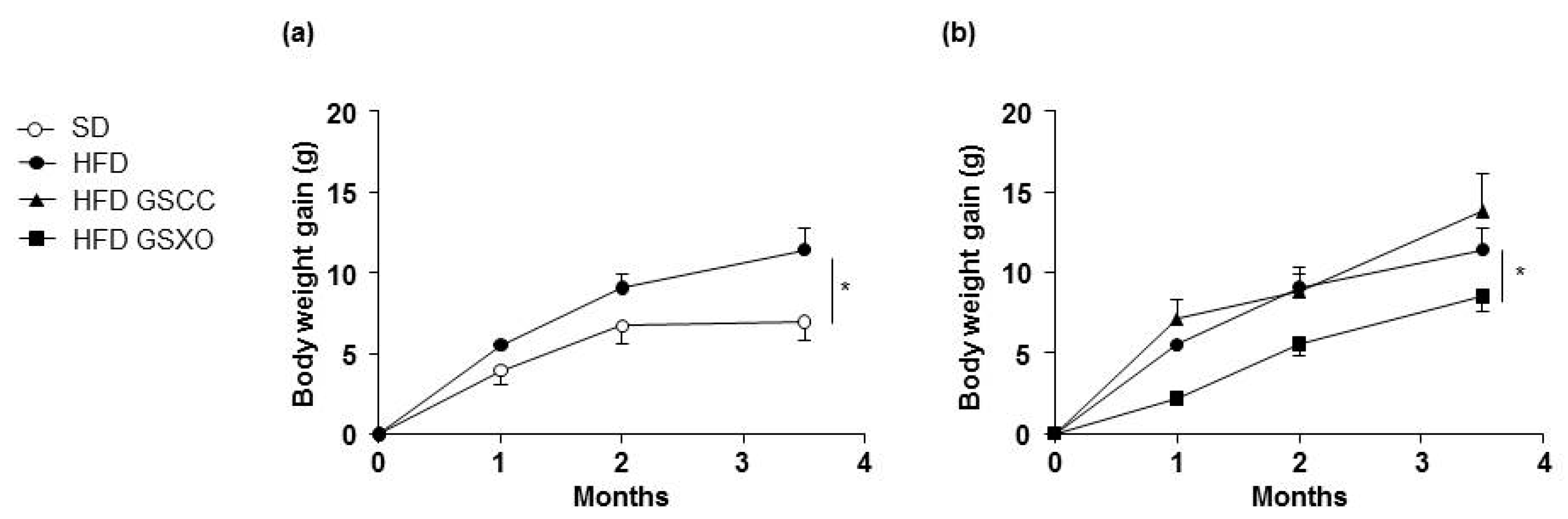 Biomedicines 08 00495 g001