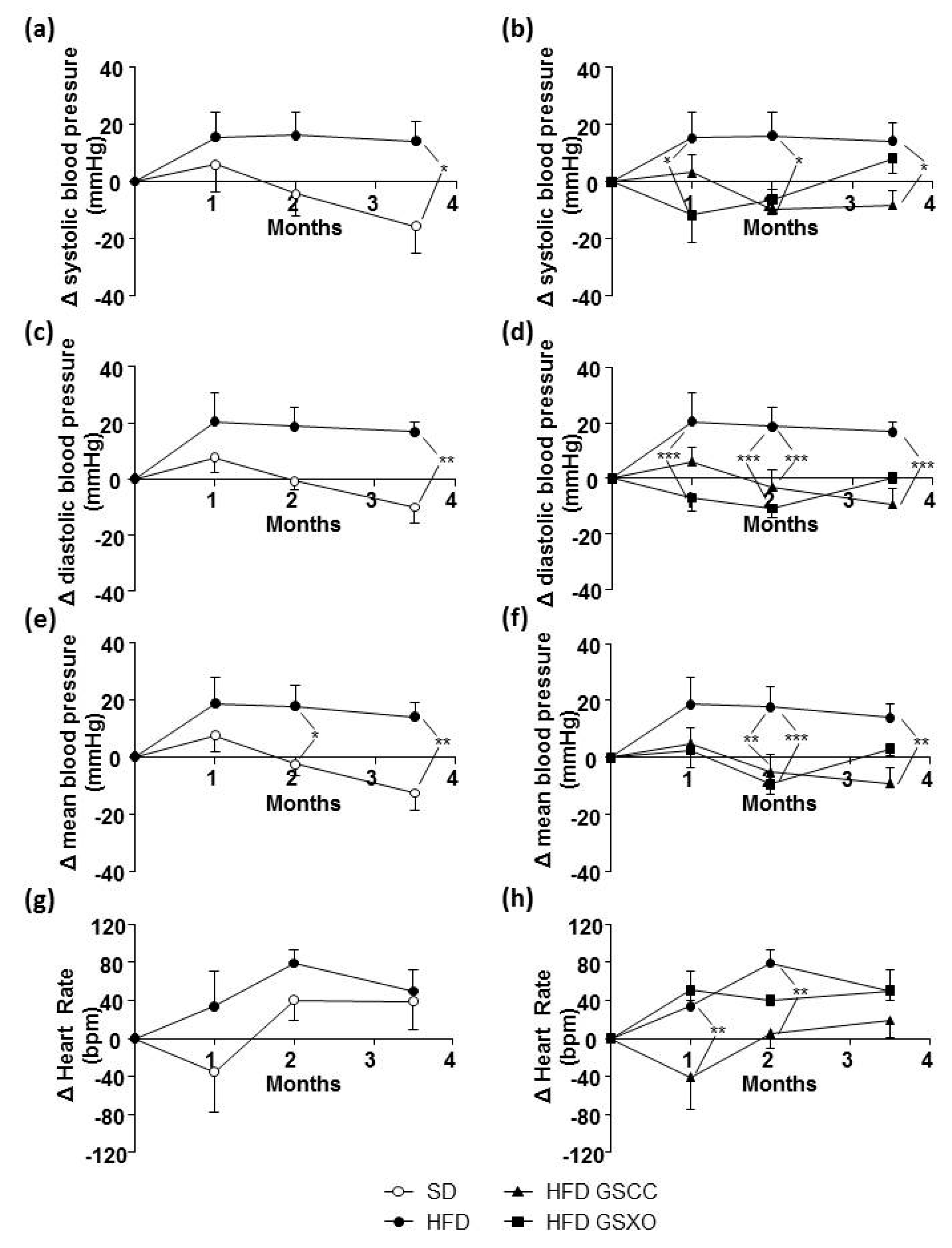 Biomedicines 08 00495 g004
