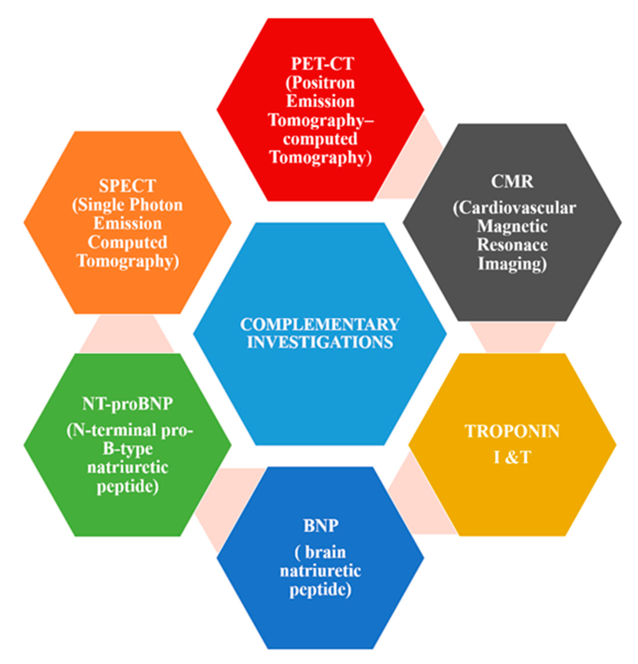 Biomedicines 08 00496 g002 Biomedicines 08 00496 g002