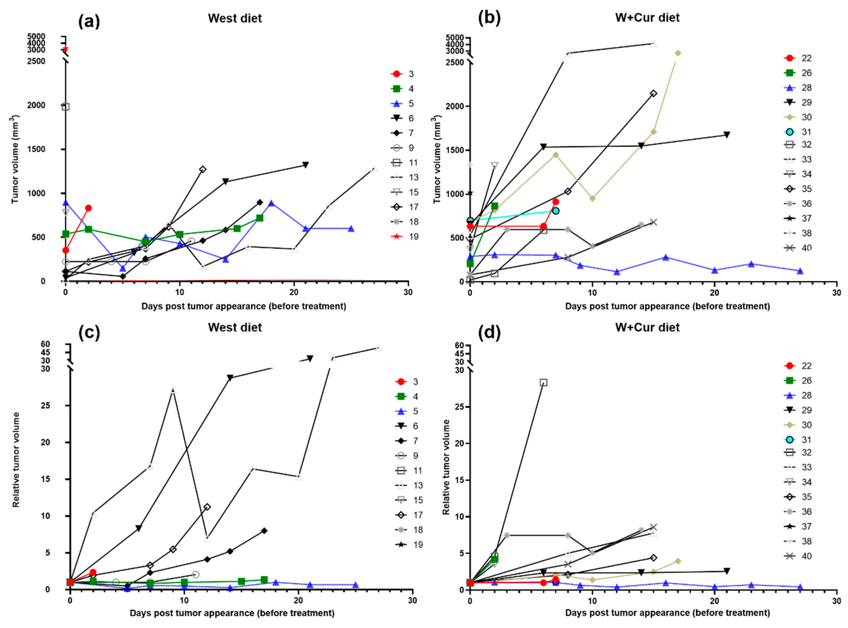 Biomedicines 08 00498 g003