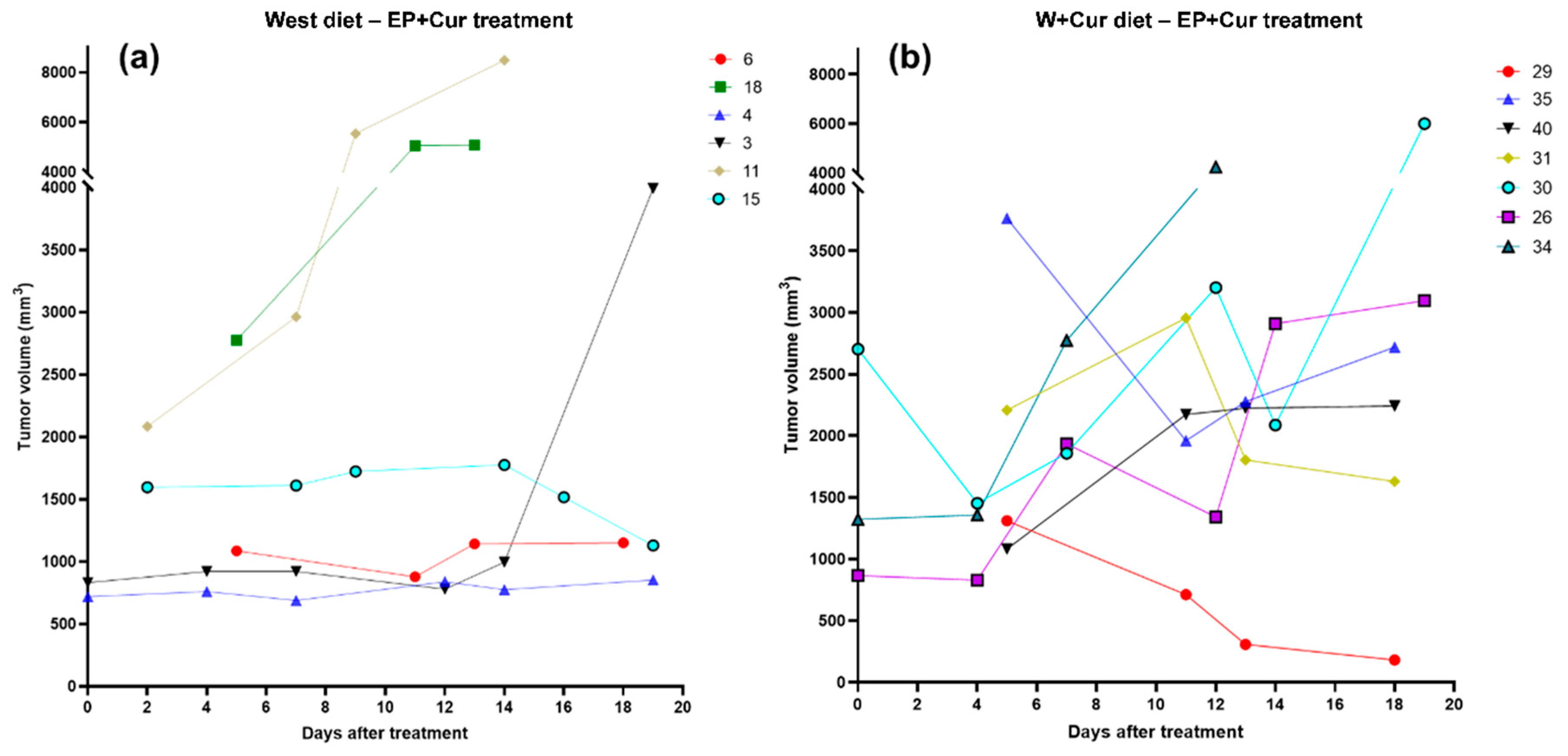 Biomedicines 08 00498 g004