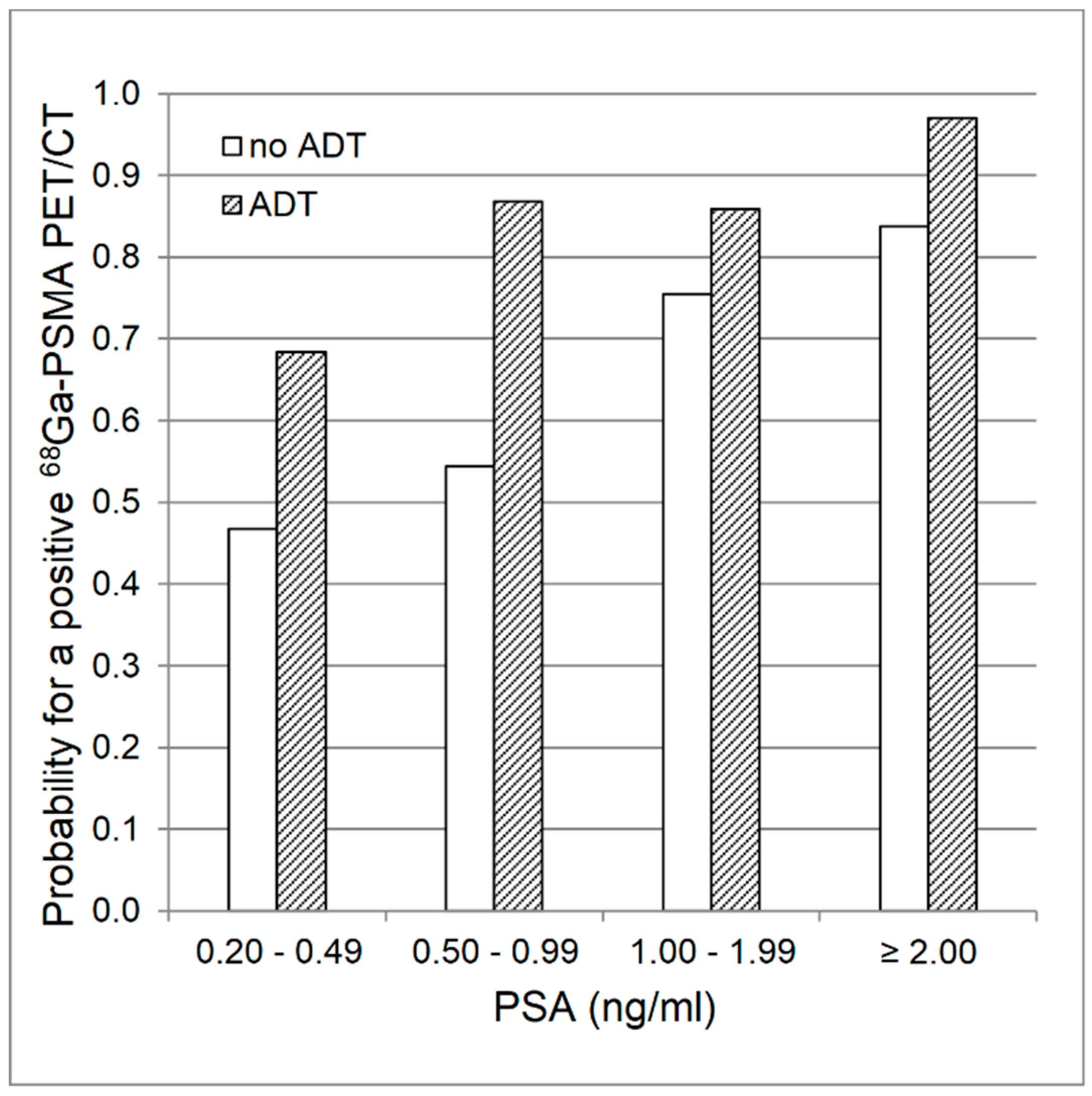 Biomedicines 08 00511 g001