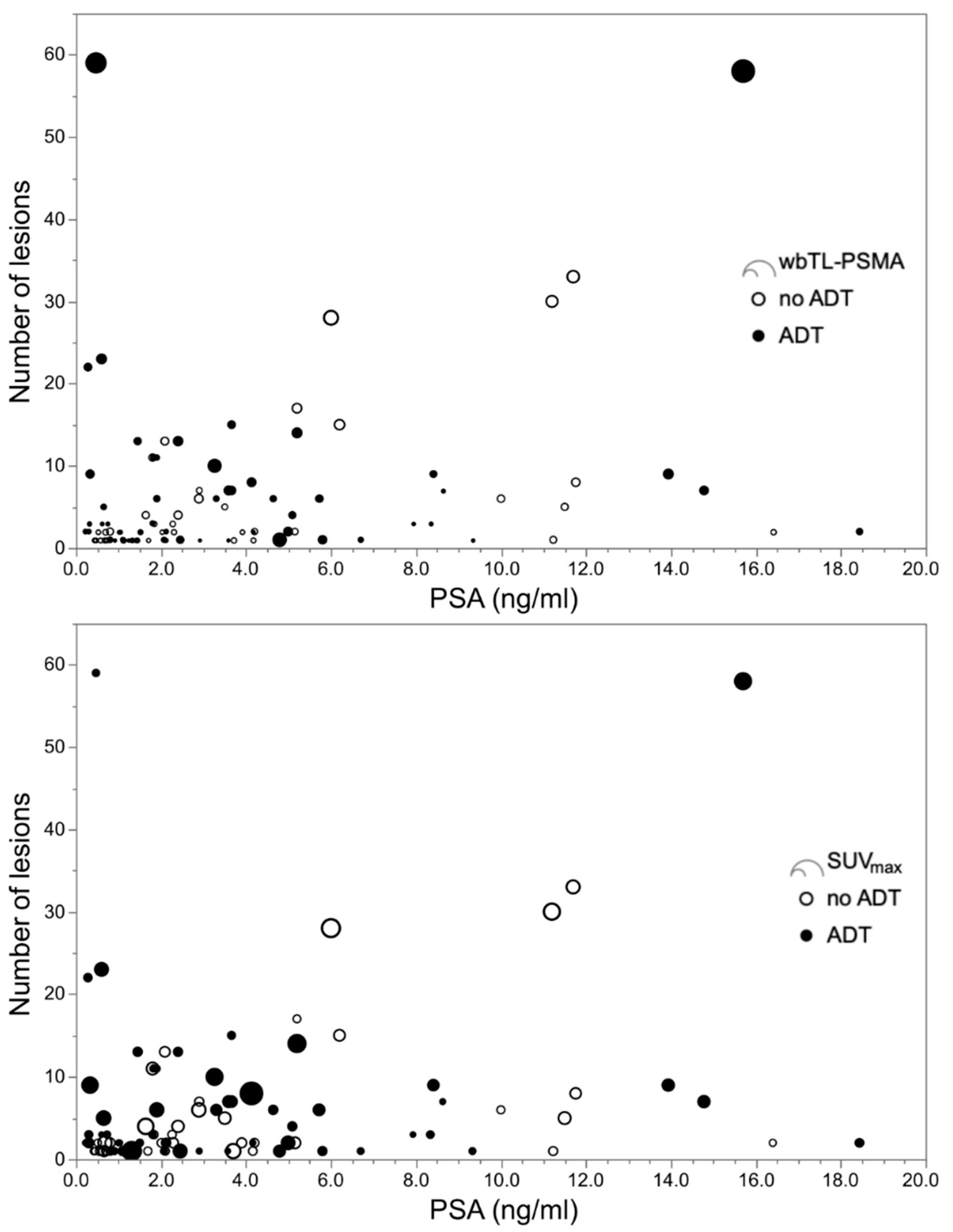 Biomedicines 08 00511 g002