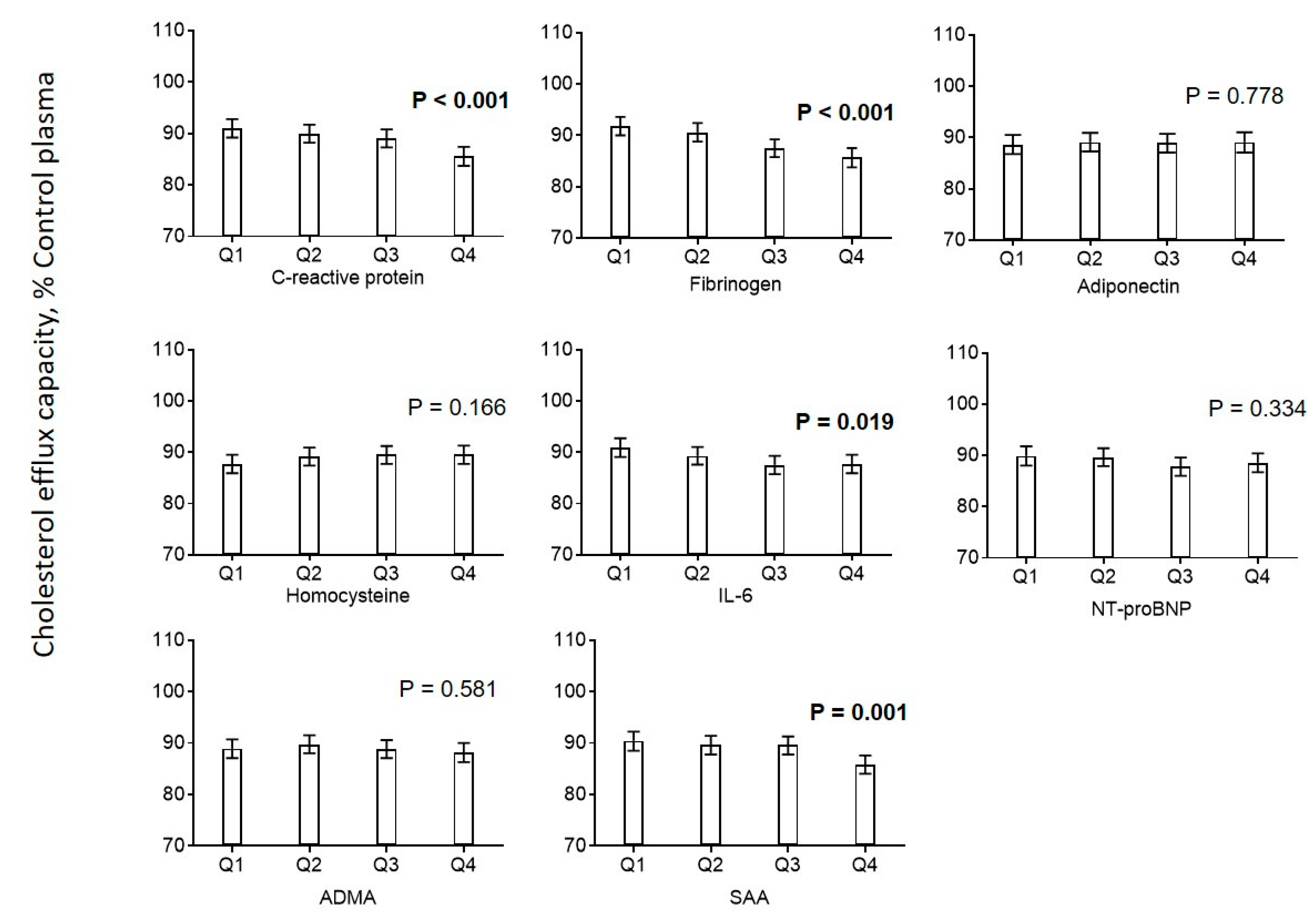 Biomedicines 08 00524 g003