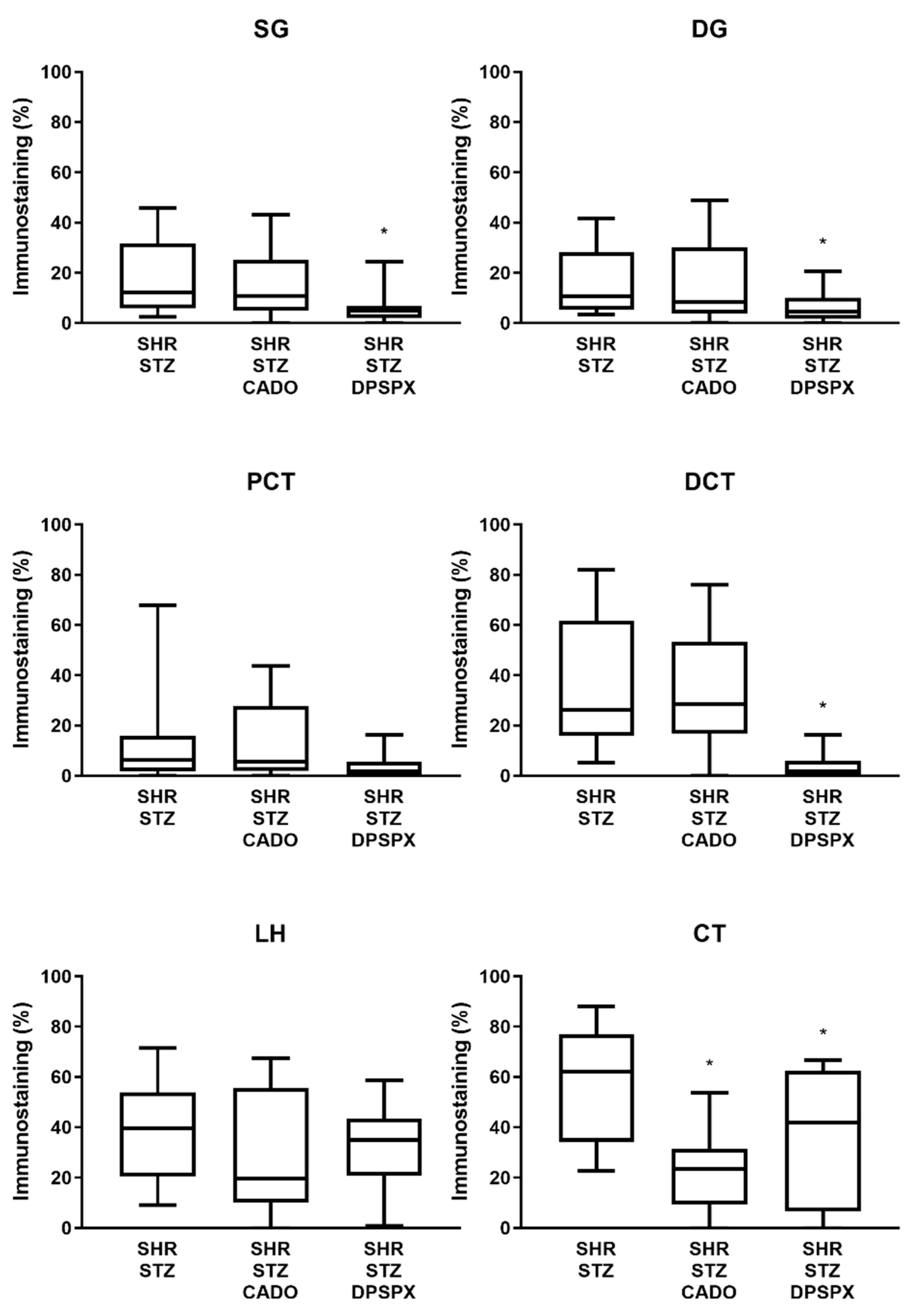 Biomedicines 08 00529 g007