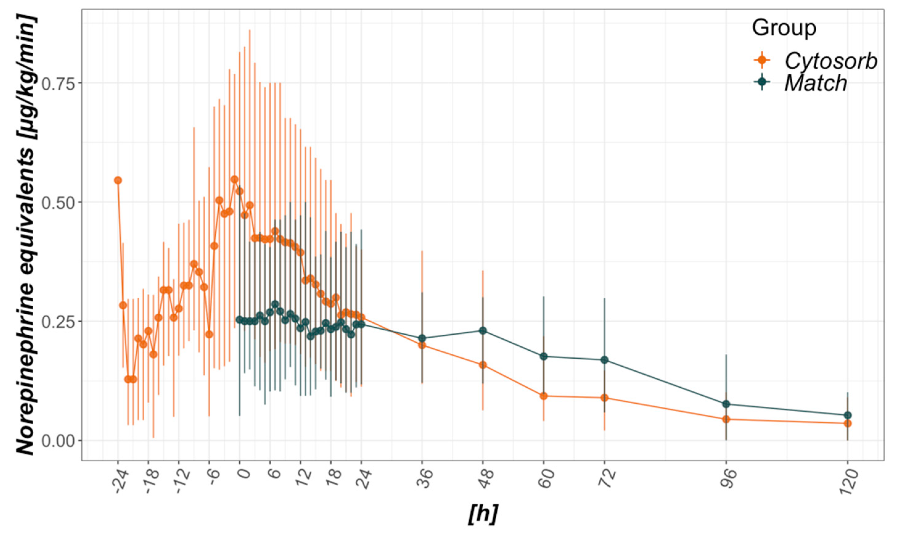 Biomedicines 08 00539 g001