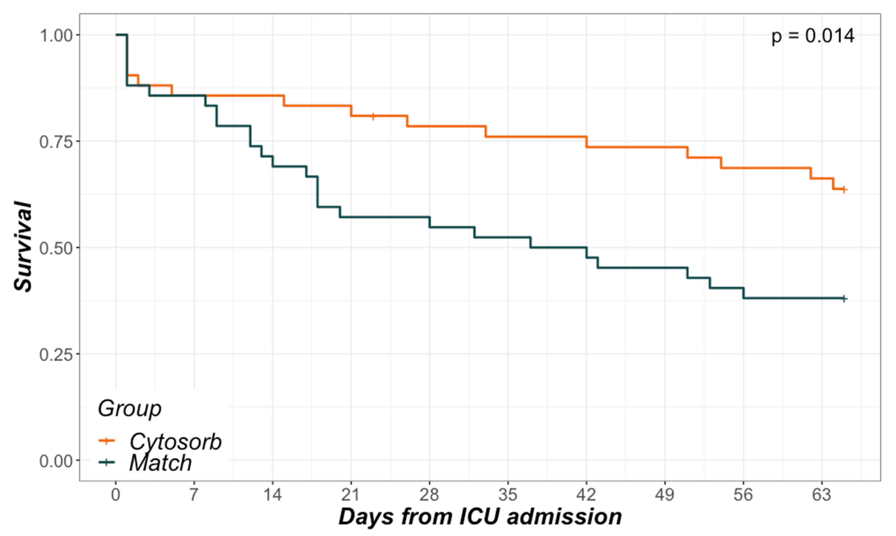 Biomedicines 08 00539 g002