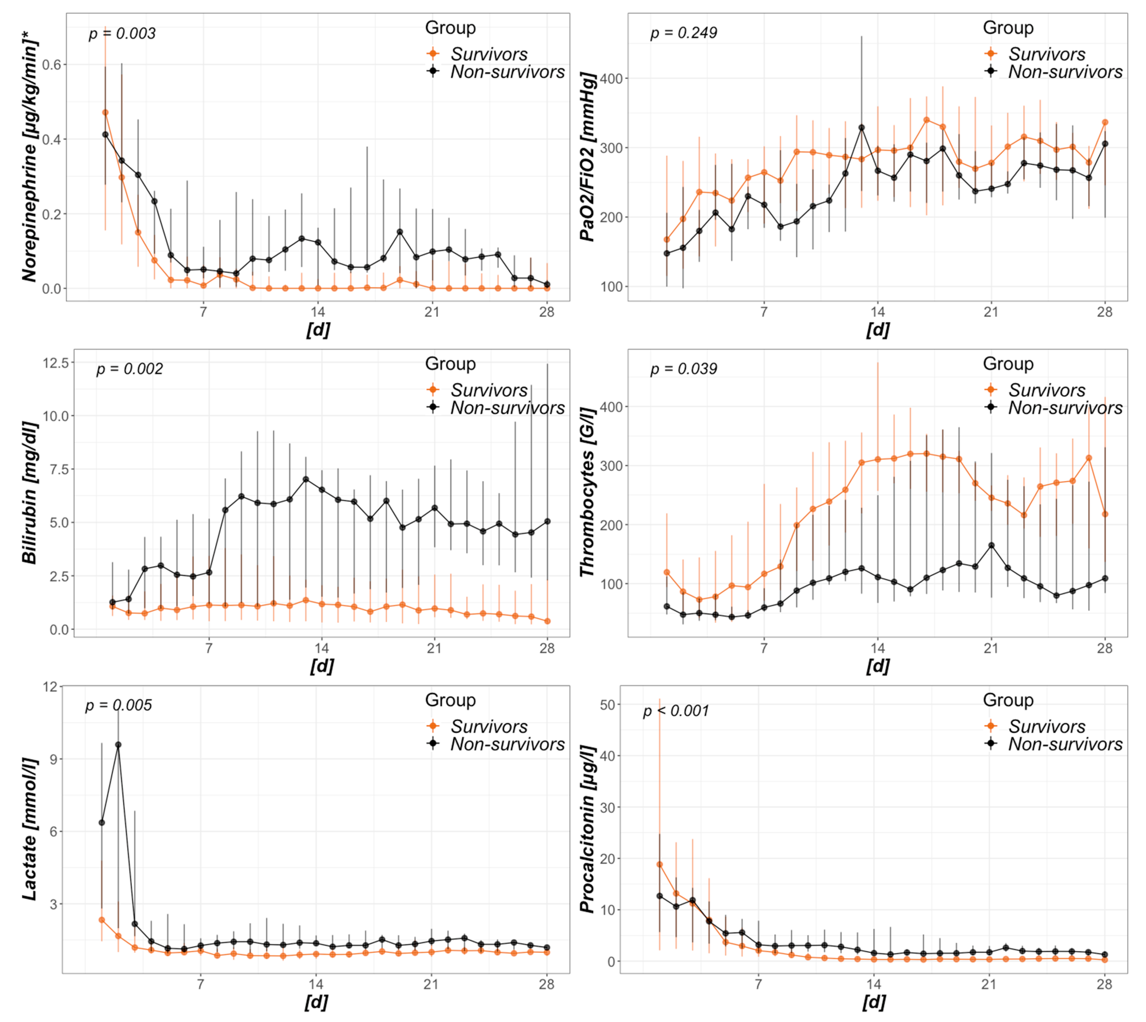 Biomedicines 08 00539 g003