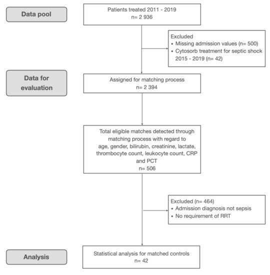 Biomedicines 08 00539 g0a1