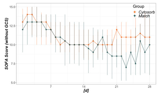 Biomedicines 08 00539 g0a2