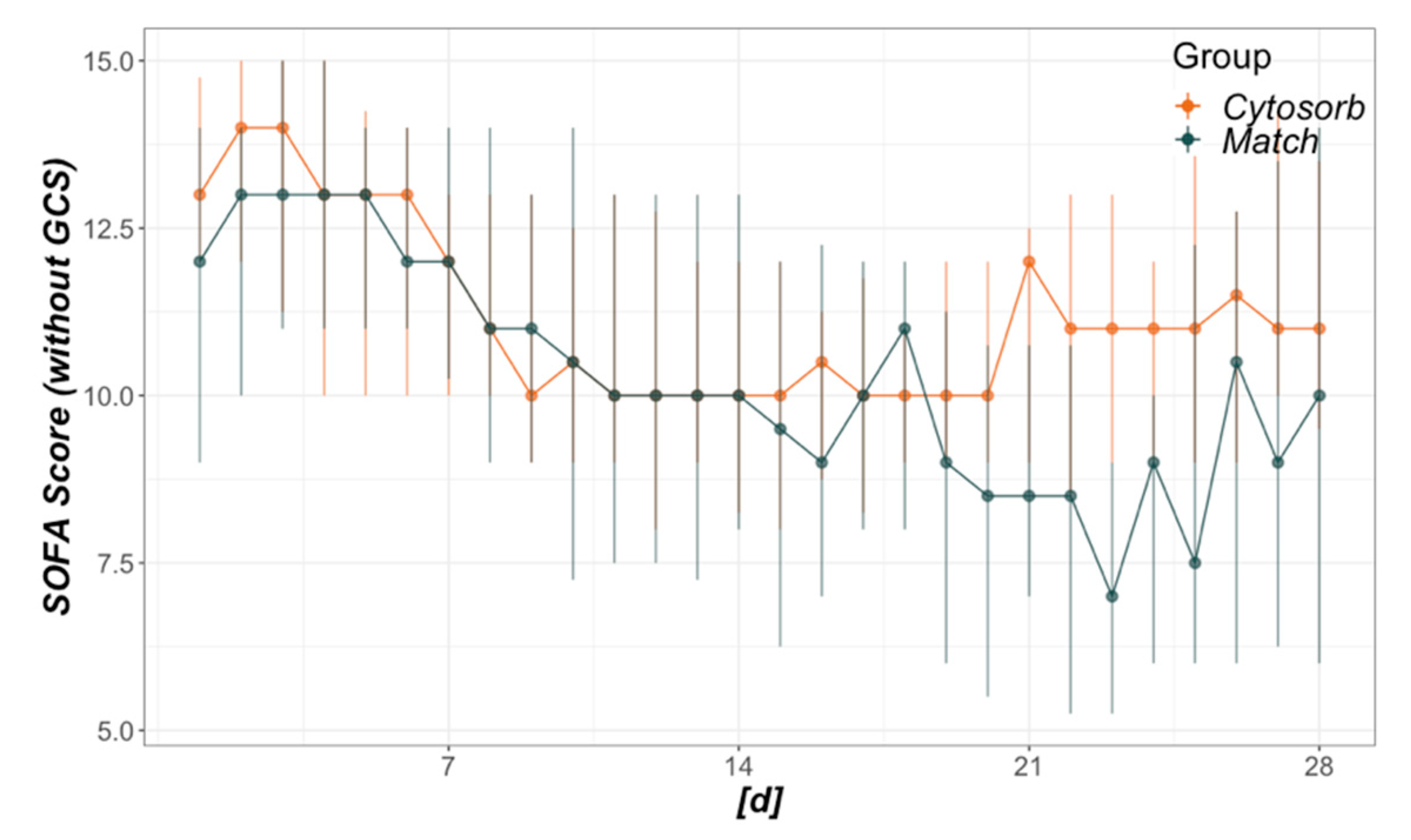 Biomedicines 08 00539 g0a2